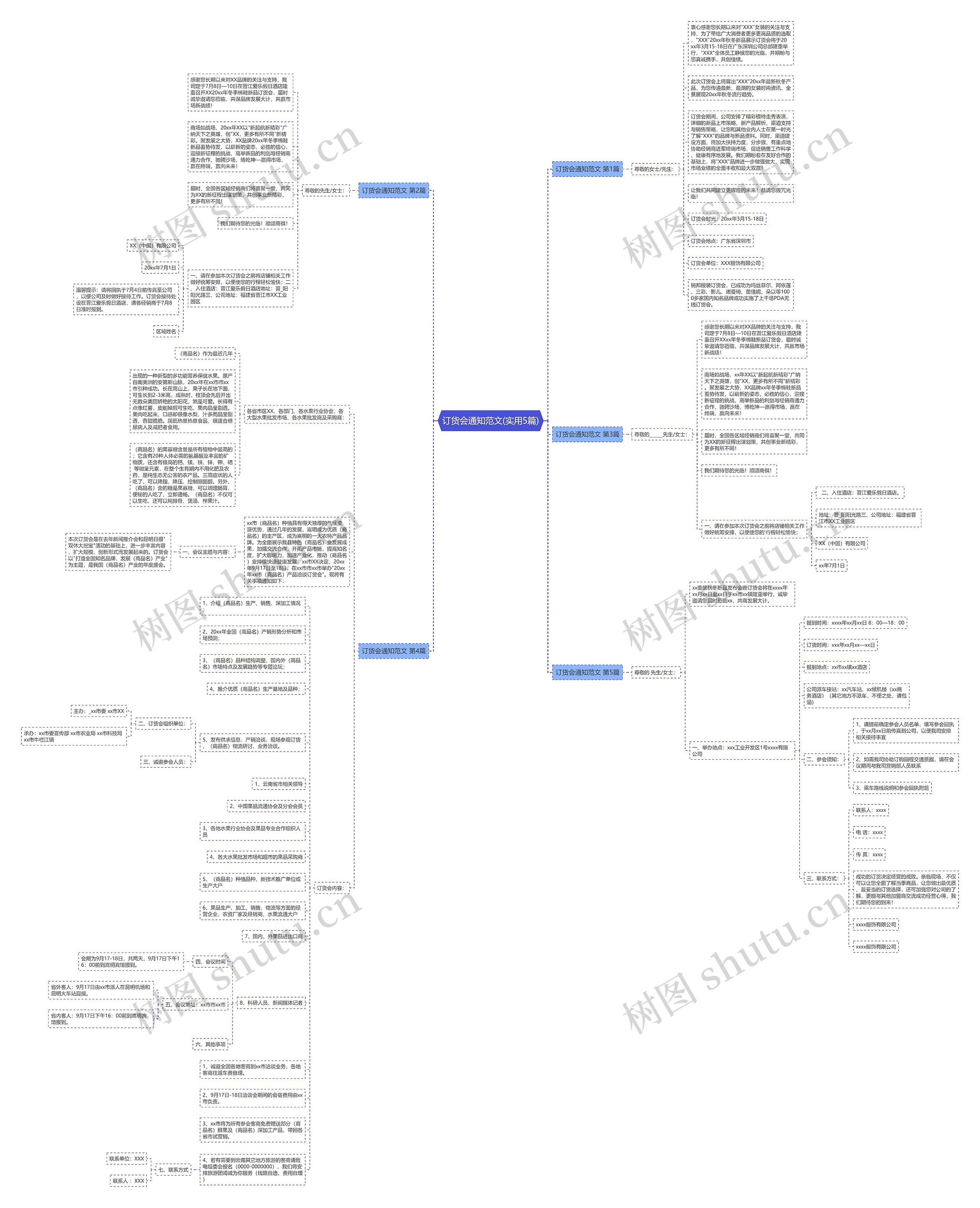 订货会通知范文(实用5篇)思维导图