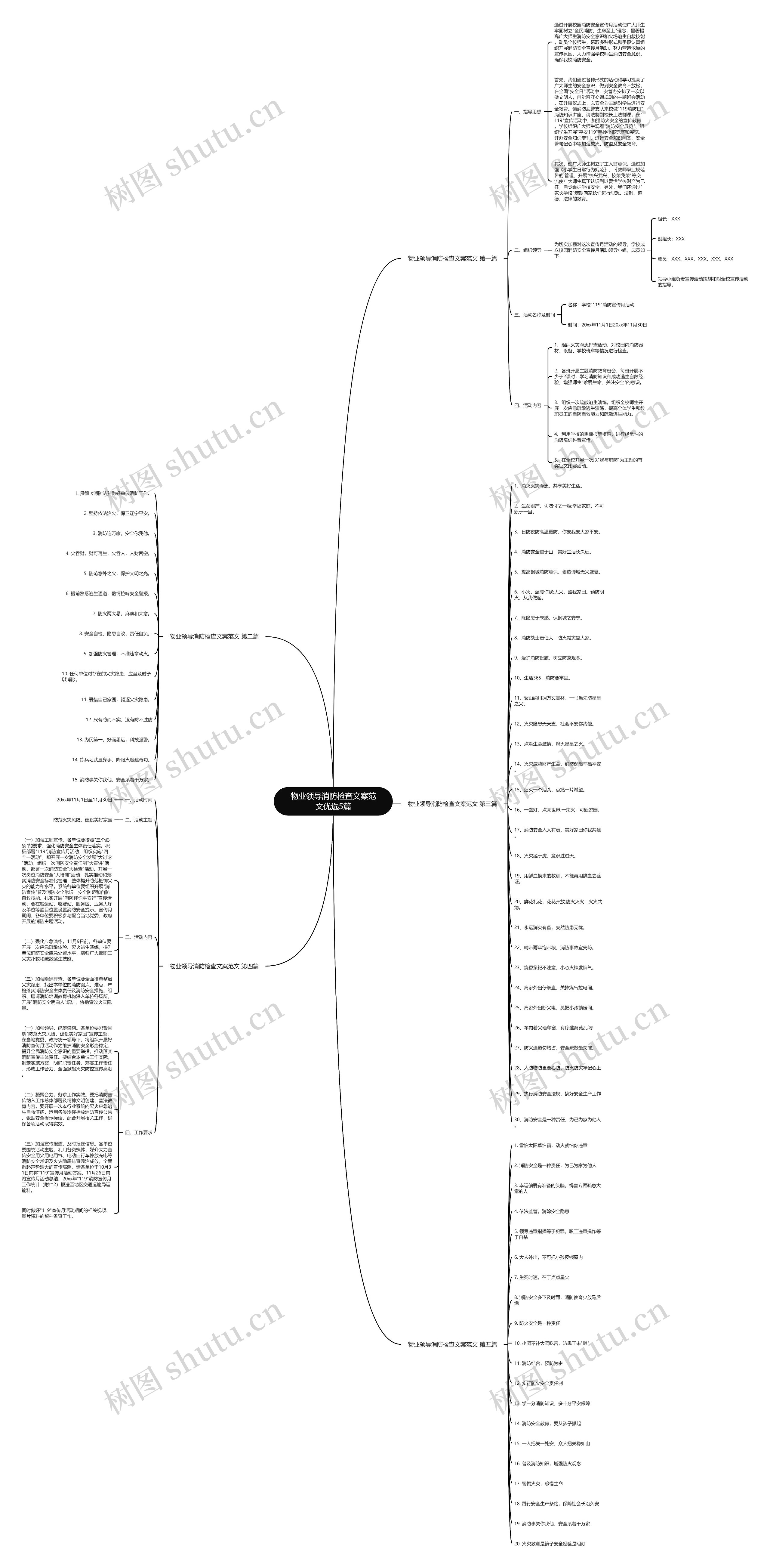 物业领导消防检查文案范文优选5篇思维导图