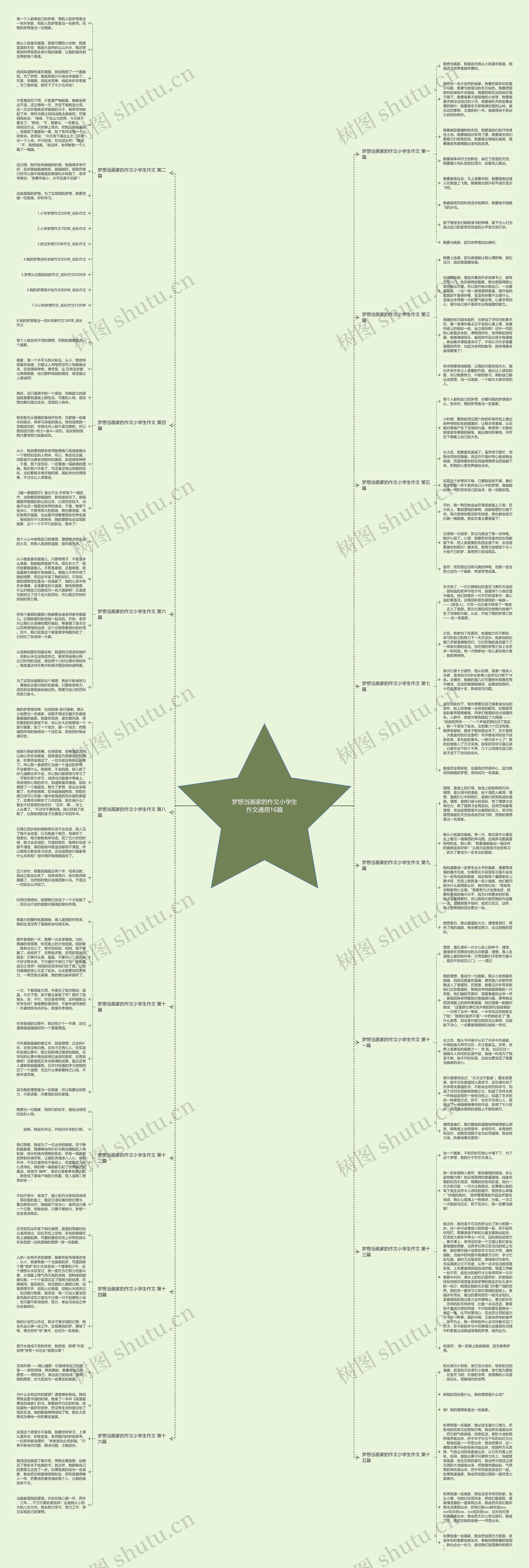 梦想当画家的作文小学生作文通用16篇思维导图