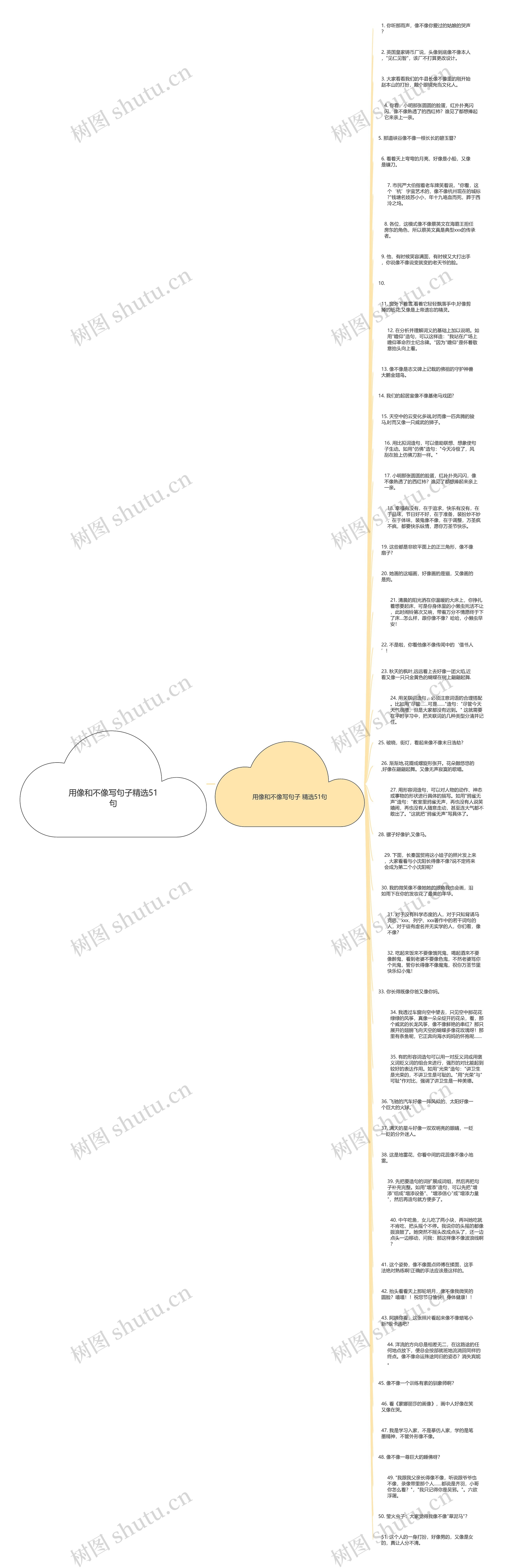 用像和不像写句子精选51句思维导图