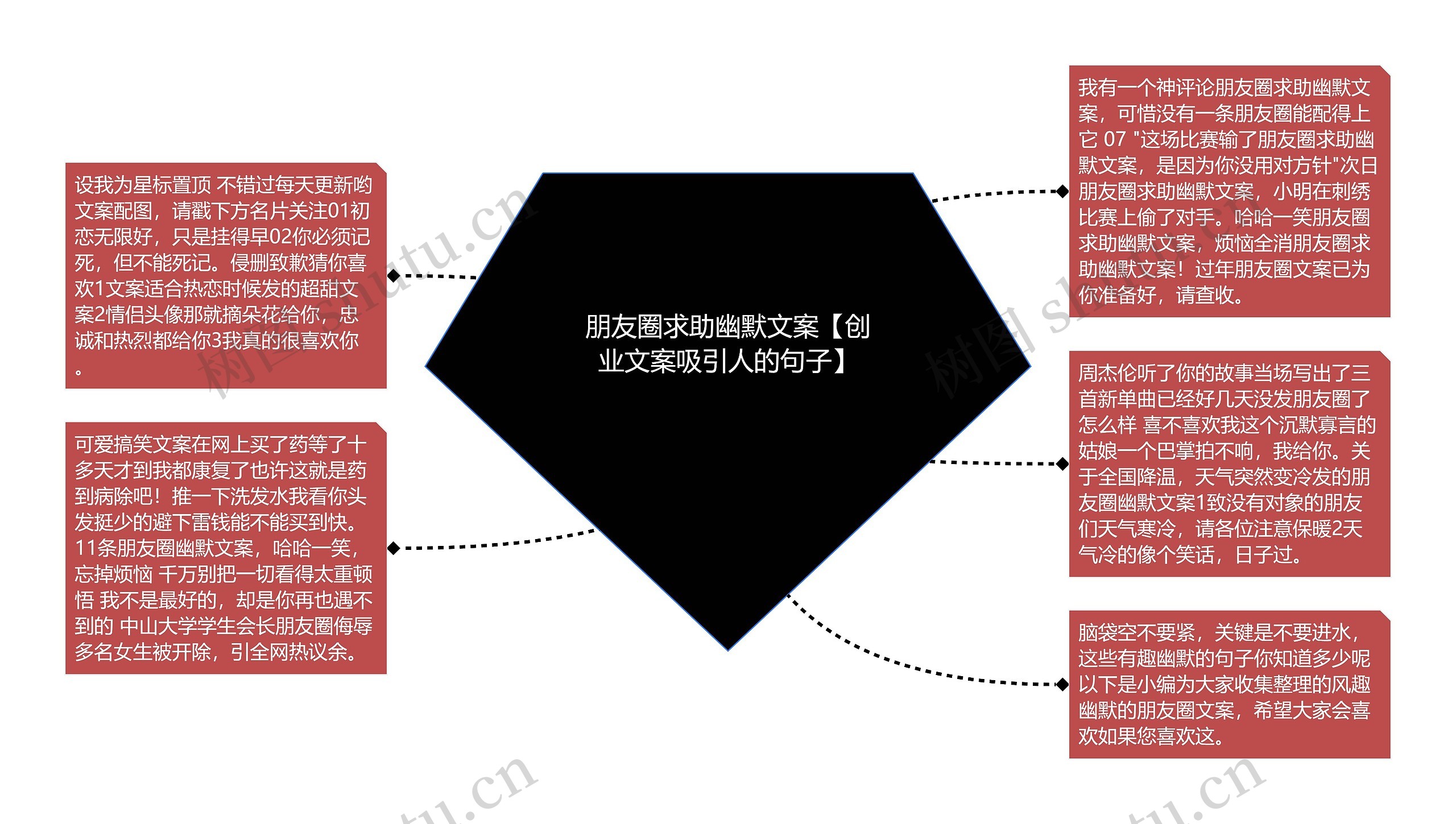 朋友圈求助幽默文案【创业文案吸引人的句子】思维导图