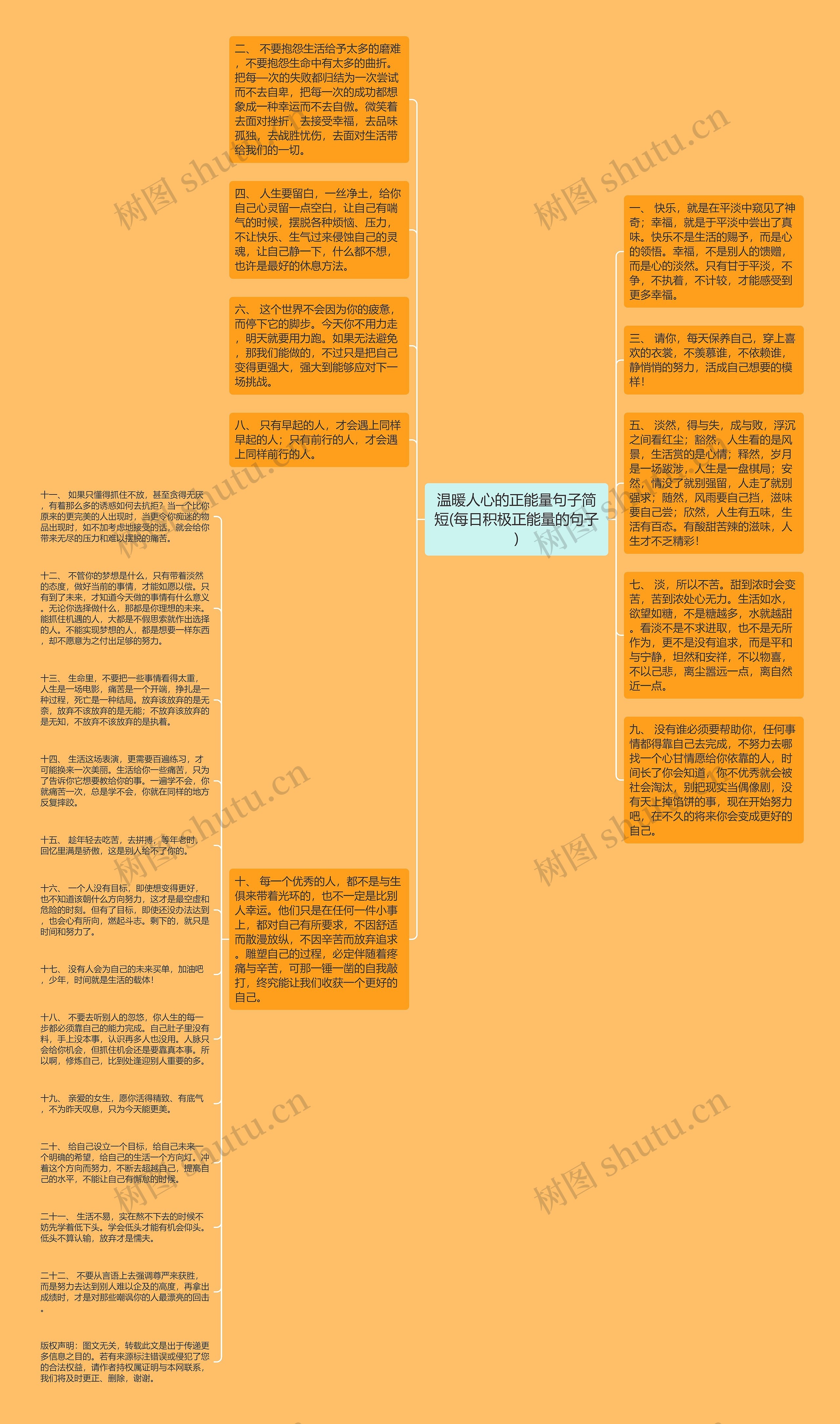 温暖人心的正能量句子简短(每日积极正能量的句子)思维导图