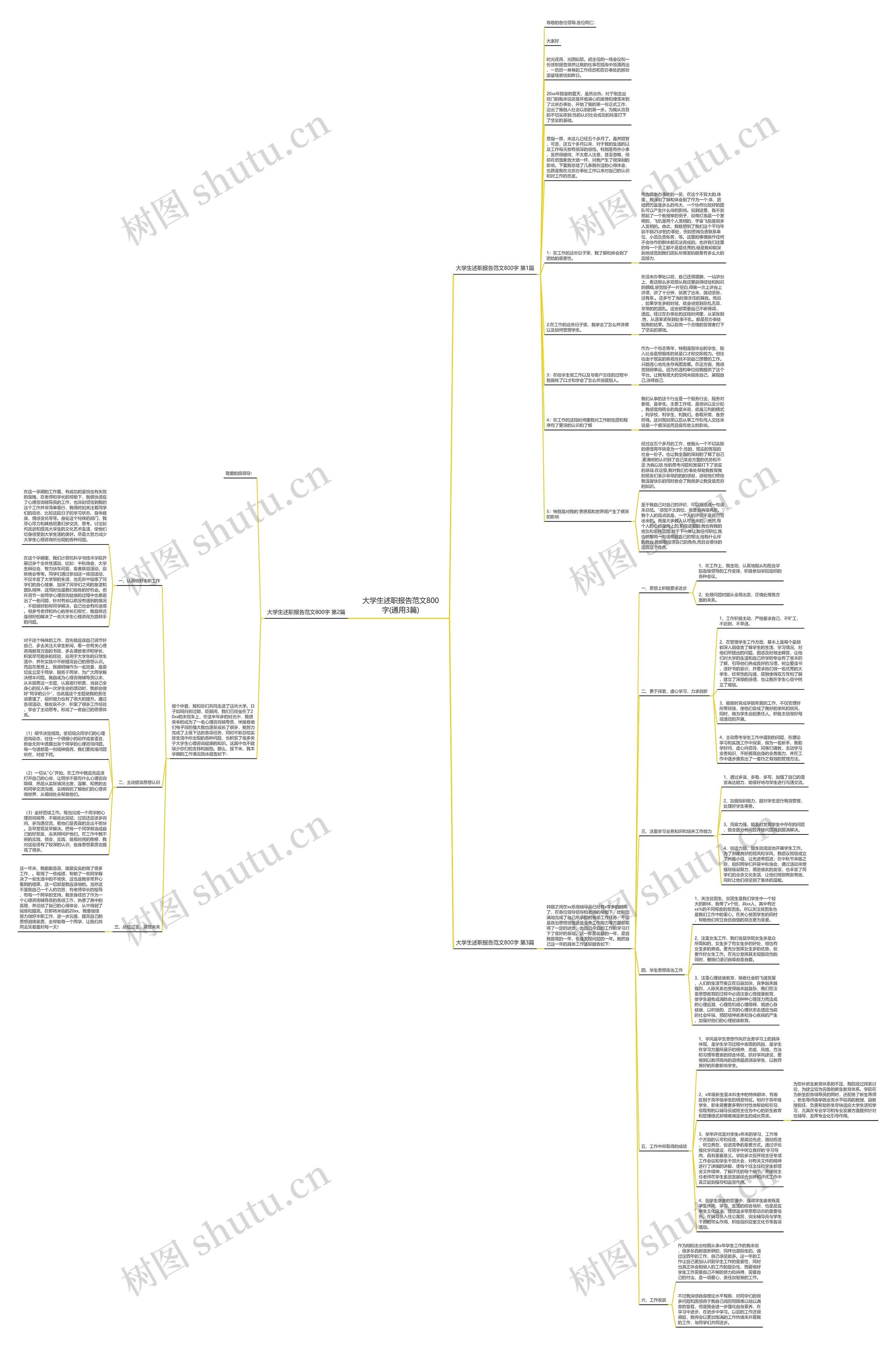大学生述职报告范文800字(通用3篇) 大学生述职报告范文800字(通用3篇)