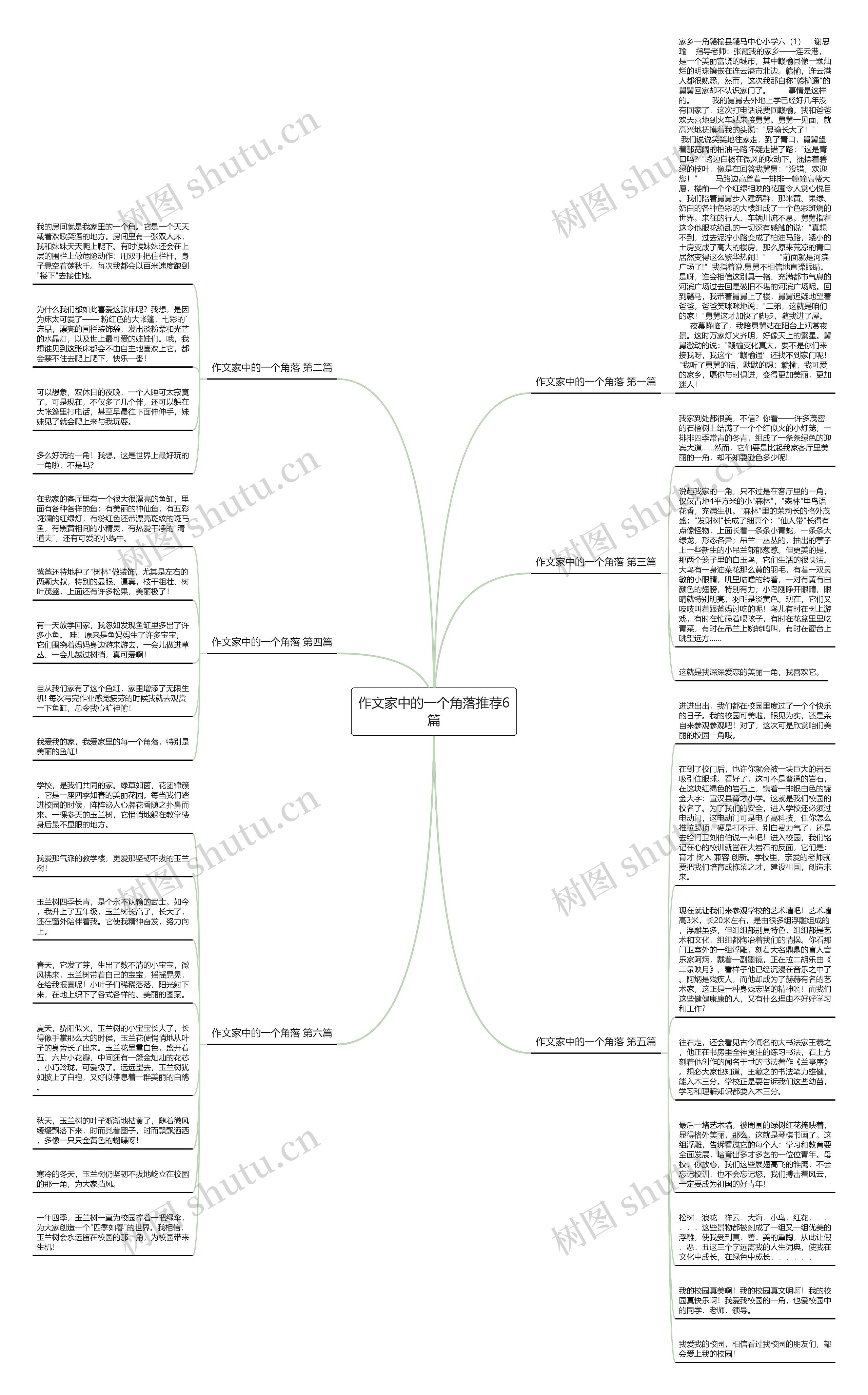 作文家中的一个角落推荐6篇