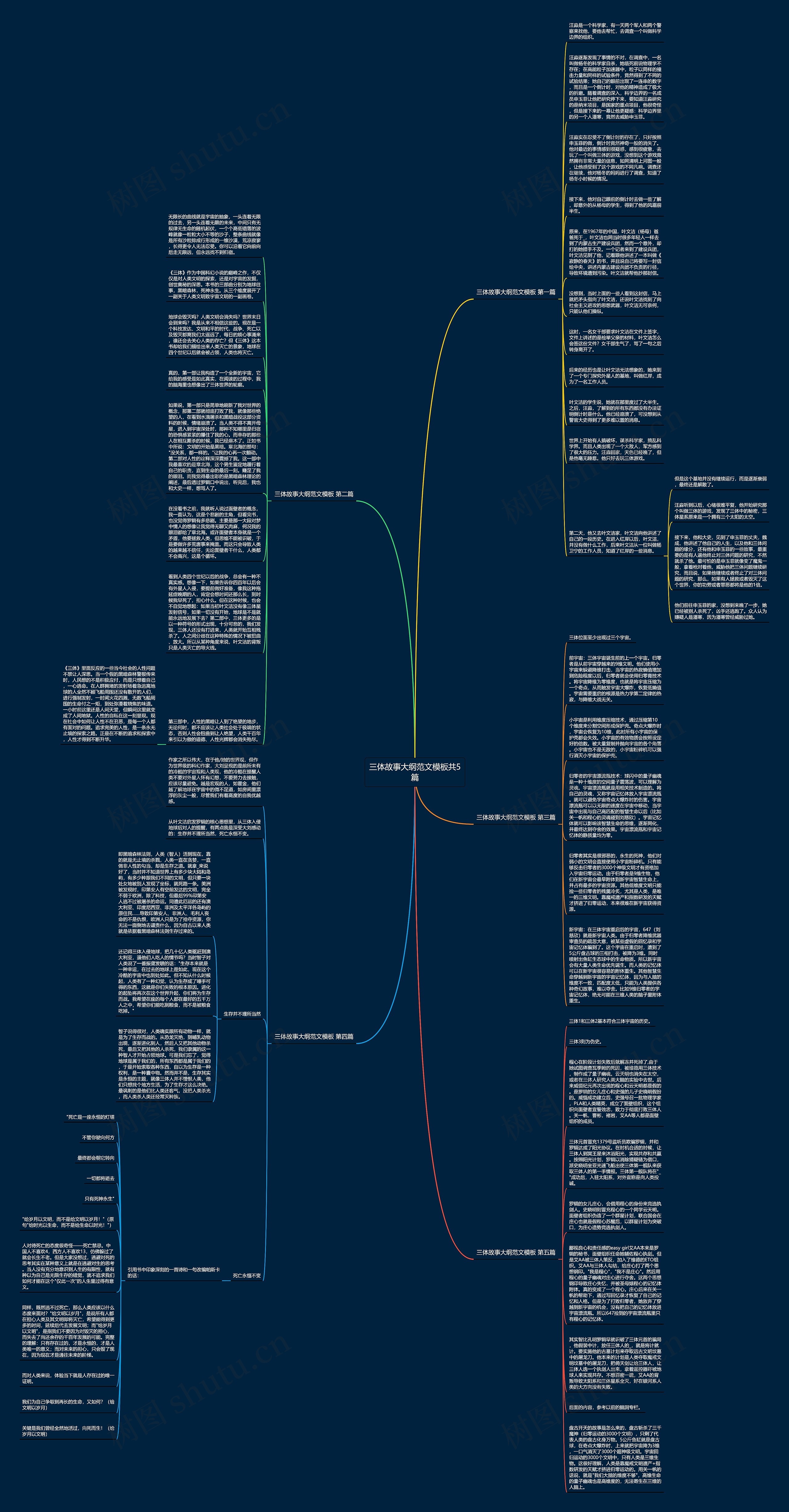 三体故事大纲范文共5篇思维导图