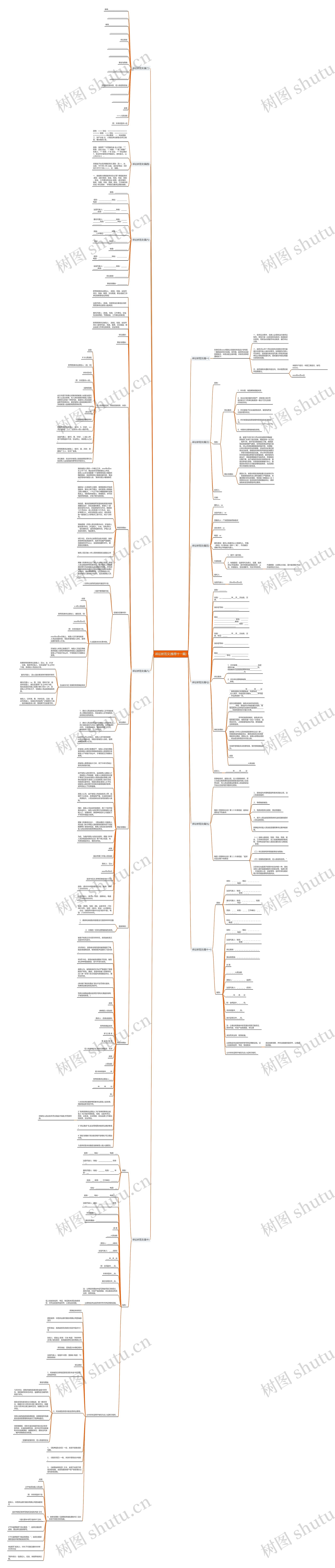诉讼状范文(推荐十一篇)思维导图