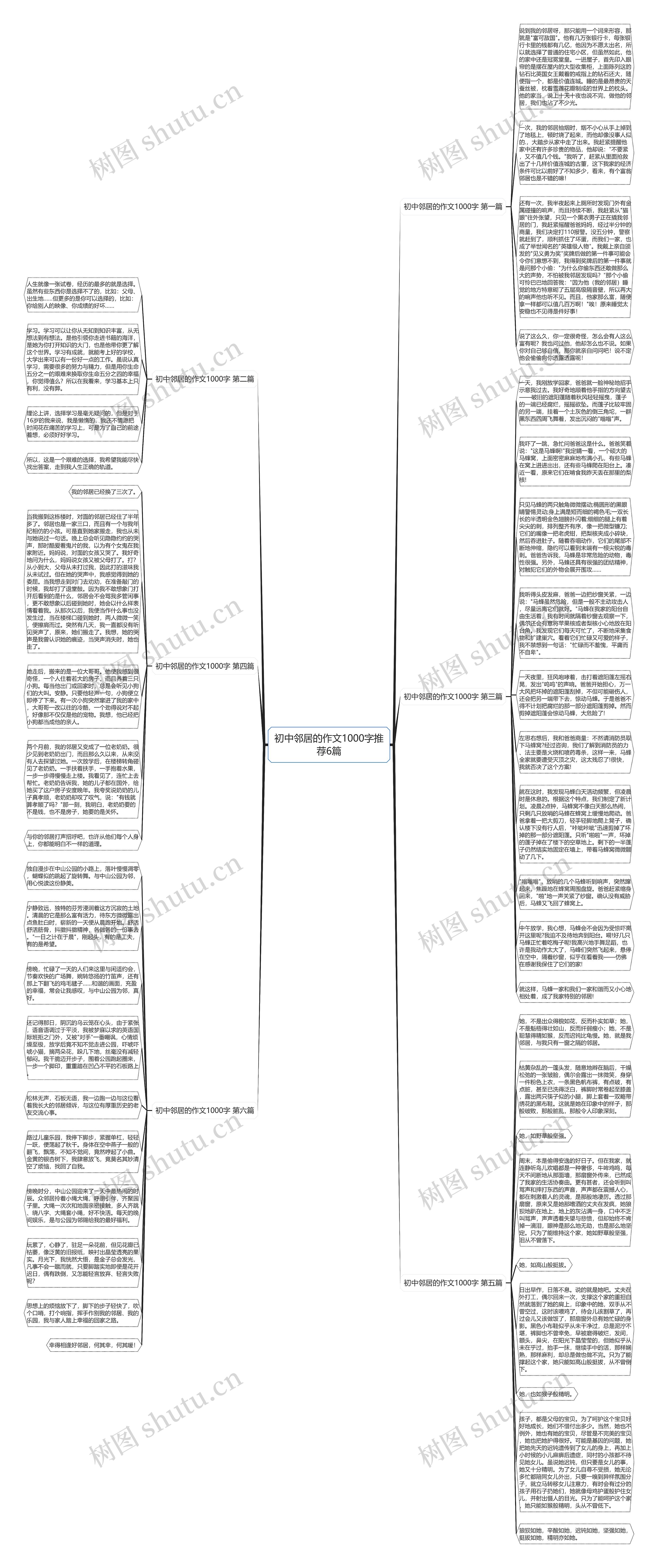 初中邻居的作文1000字推荐6篇思维导图