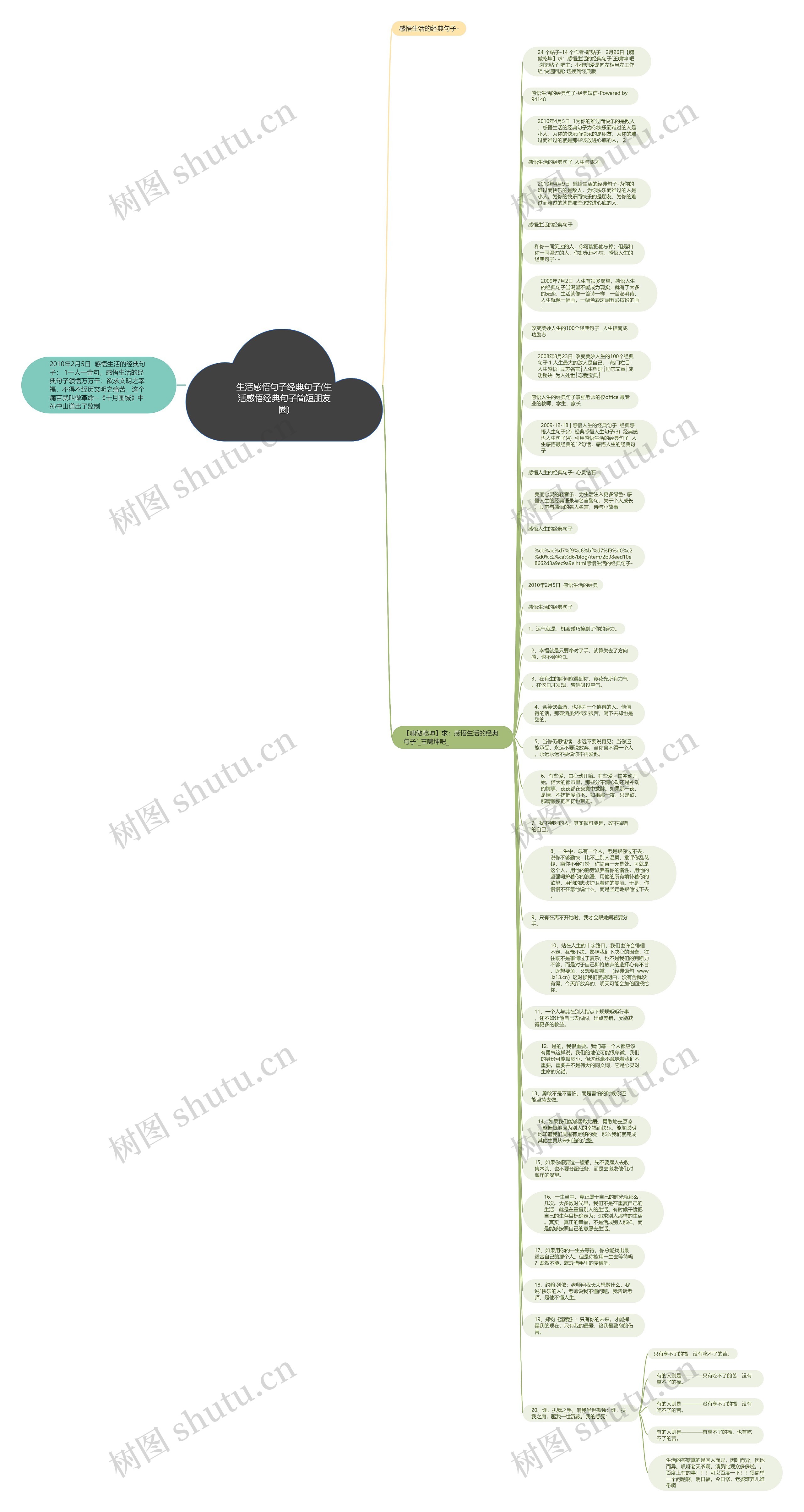 生活感悟句子经典句子(生活感悟经典句子简短朋友圈)思维导图