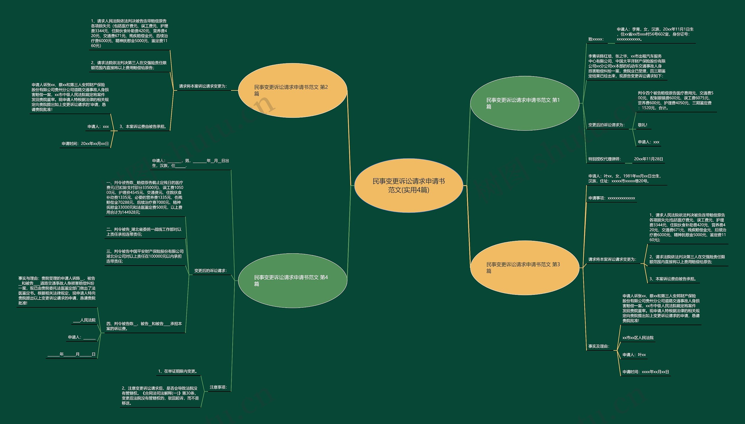 民事变更诉讼请求申请书范文(实用4篇)思维导图