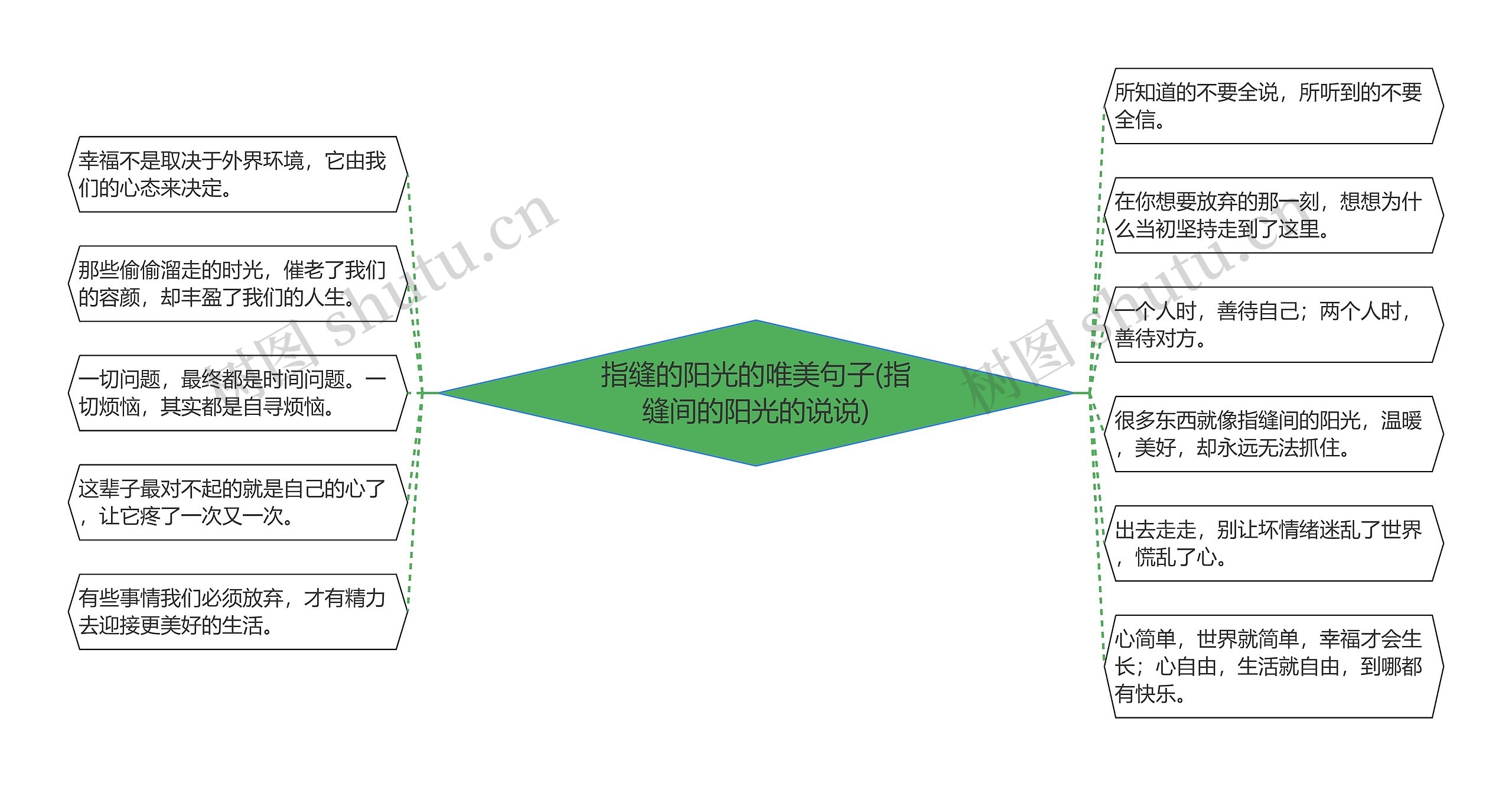 指缝的阳光的唯美句子(指缝间的阳光的说说)思维导图