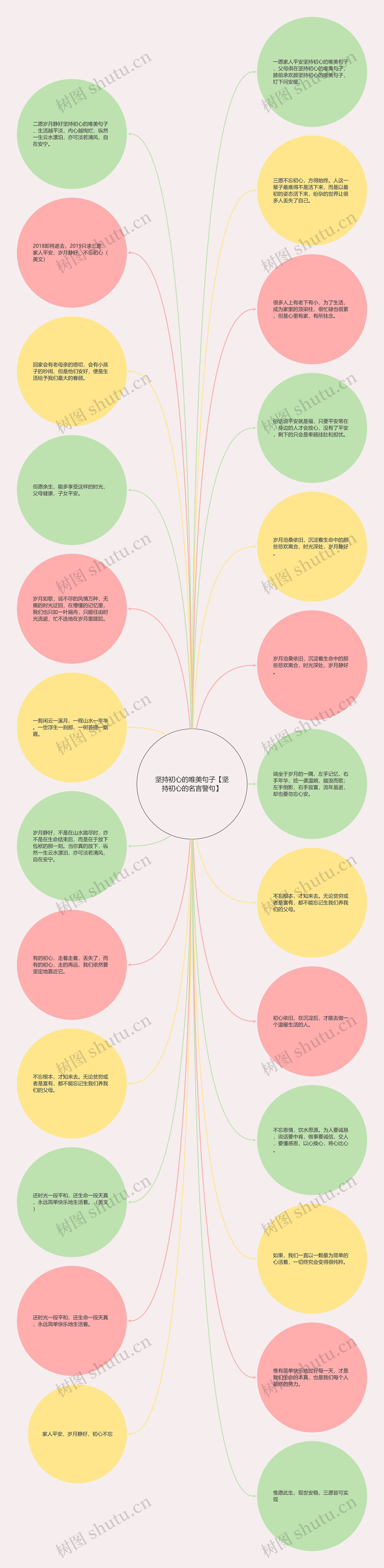 坚持初心的唯美句子【坚持初心的名言警句】思维导图高清图 坚持初心的唯美句子【坚持初心的名言警句】思维导图