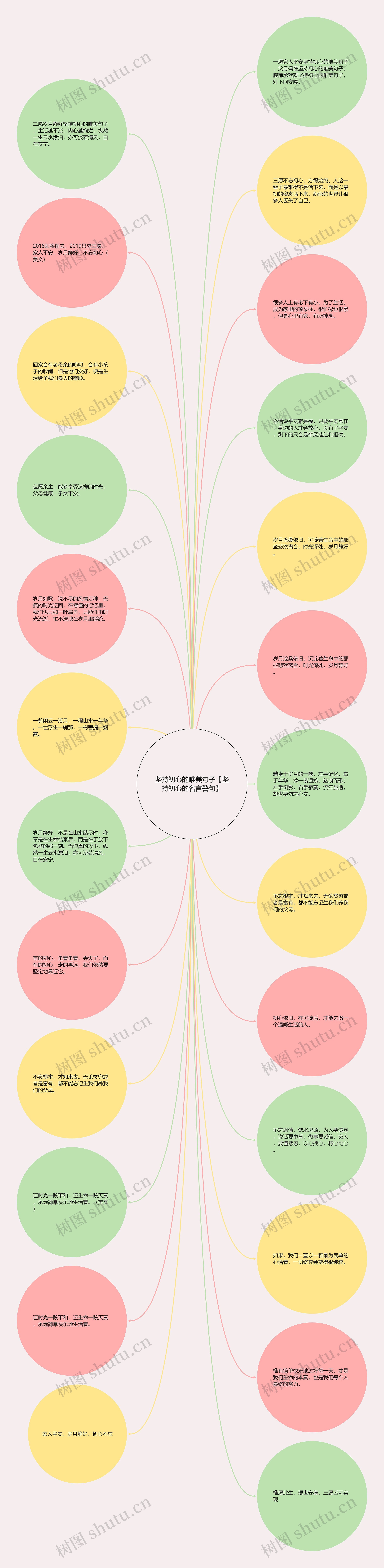 坚持初心的唯美句子【坚持初心的名言警句】思维导图