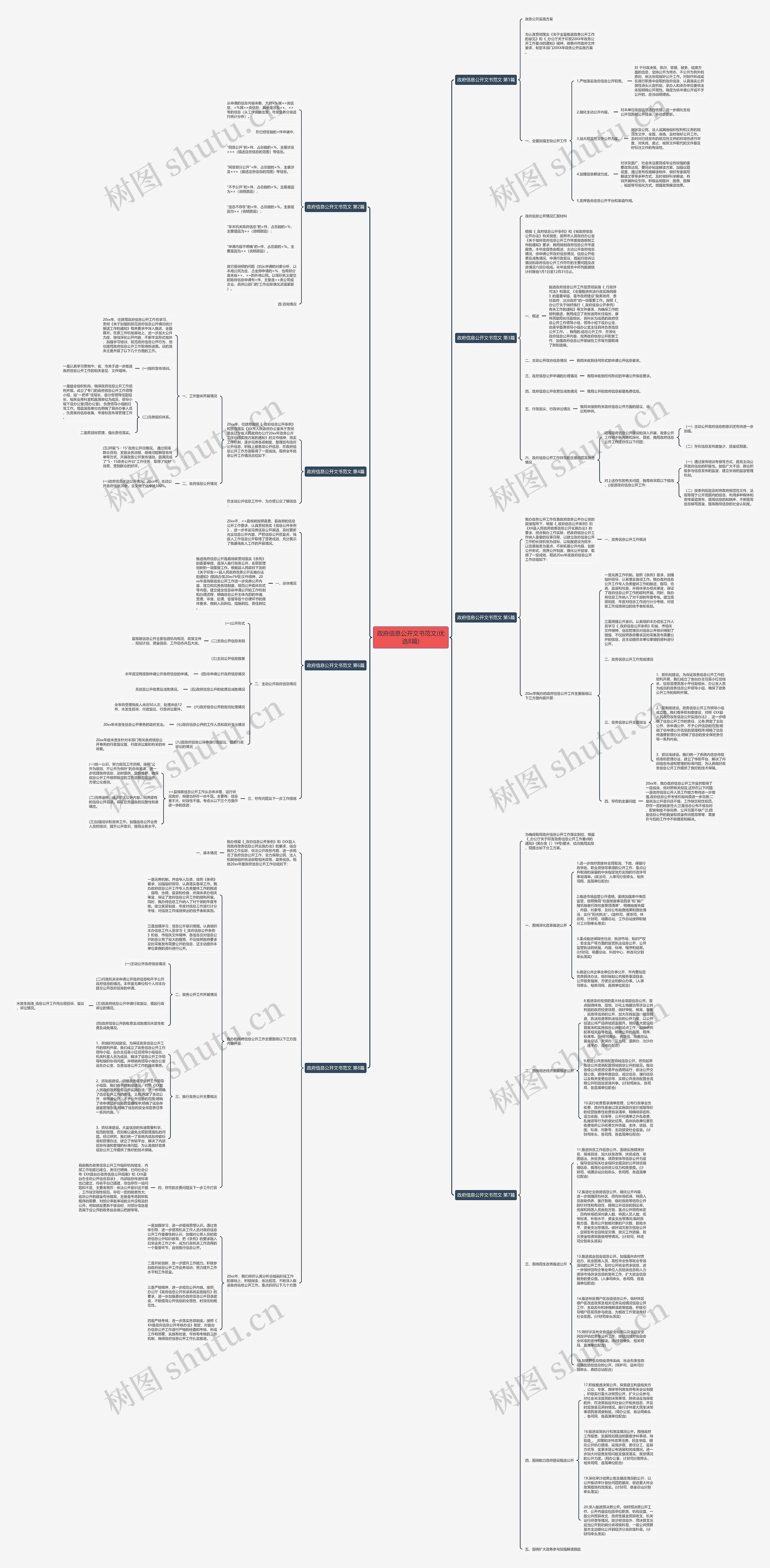 政府信息公开文书范文(优选8篇) 政府信息公开文书范文(优选8篇)