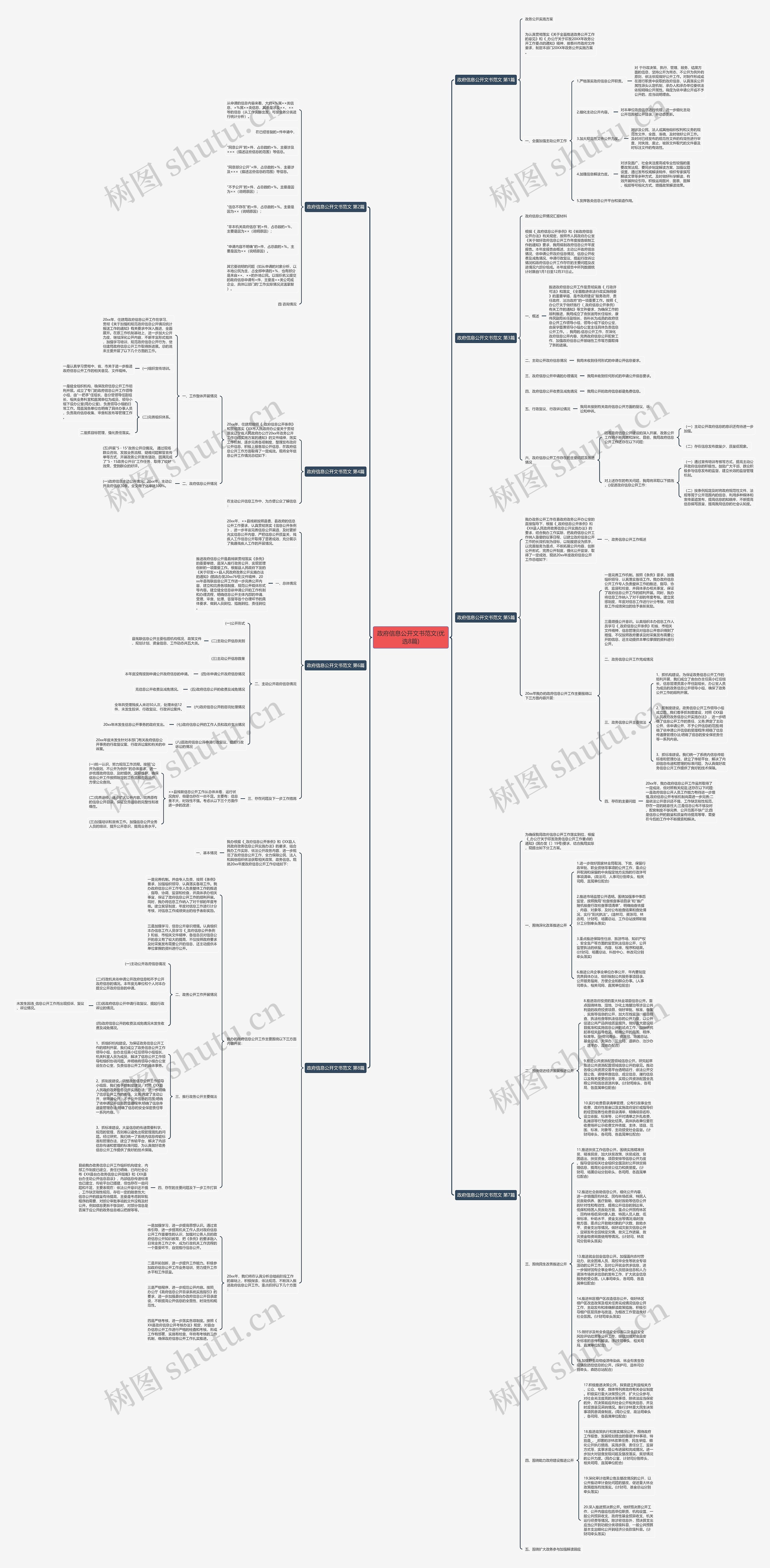 政府信息公开文书范文(优选8篇)思维导图