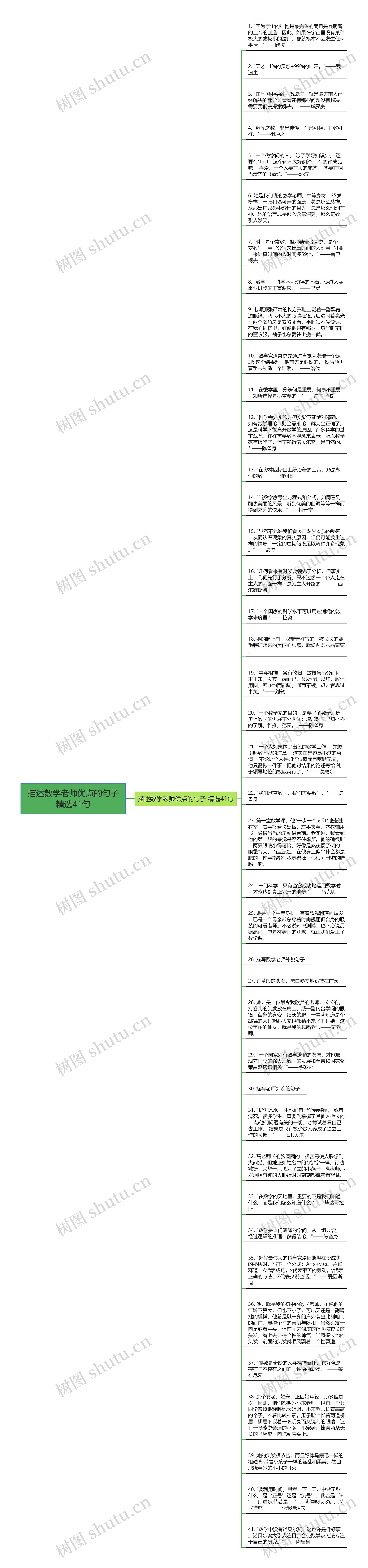 描述数学老师优点的句子精选41句思维导图