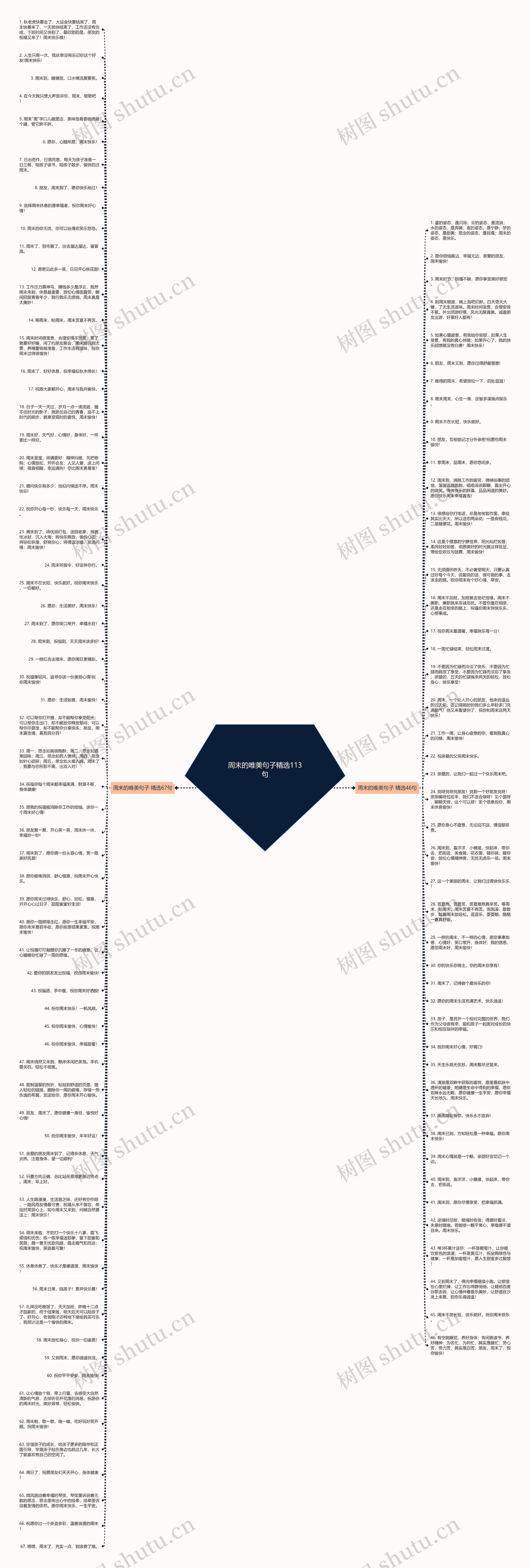 周末的唯美句子精选113句思维导图