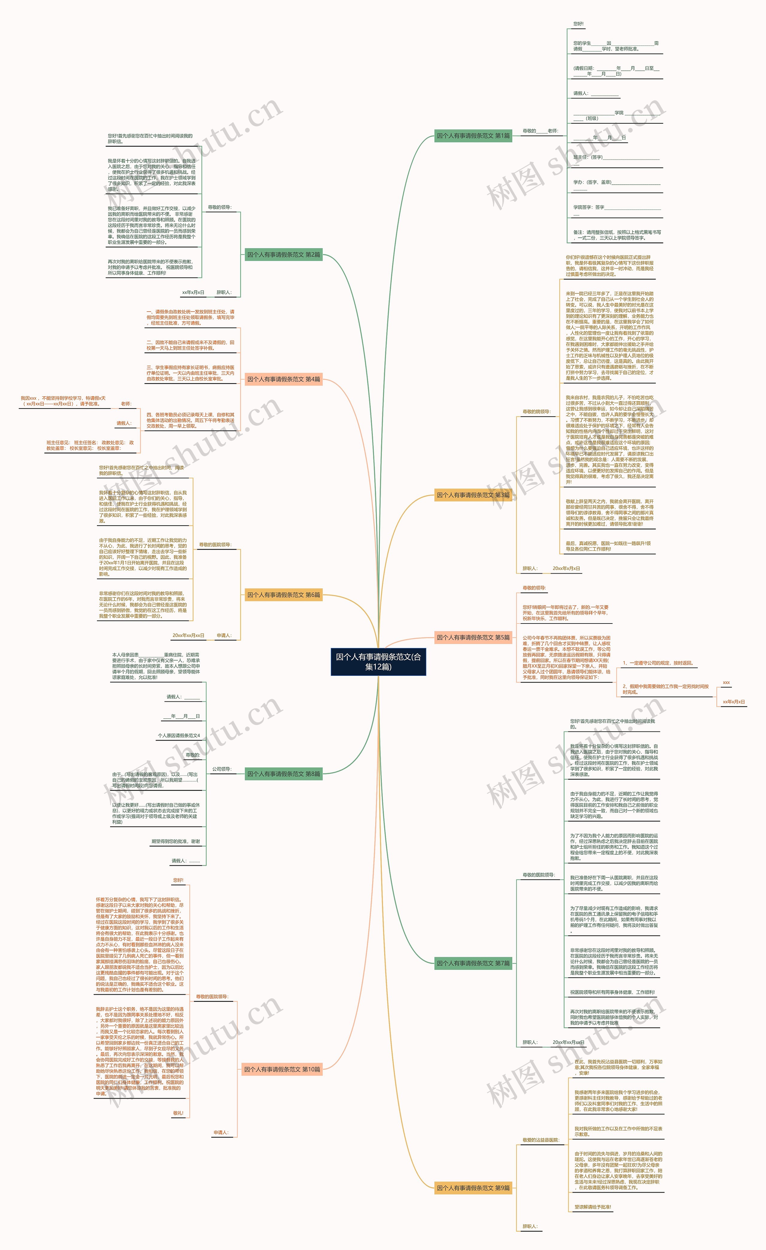 因个人有事请假条范文(合集12篇)思维导图