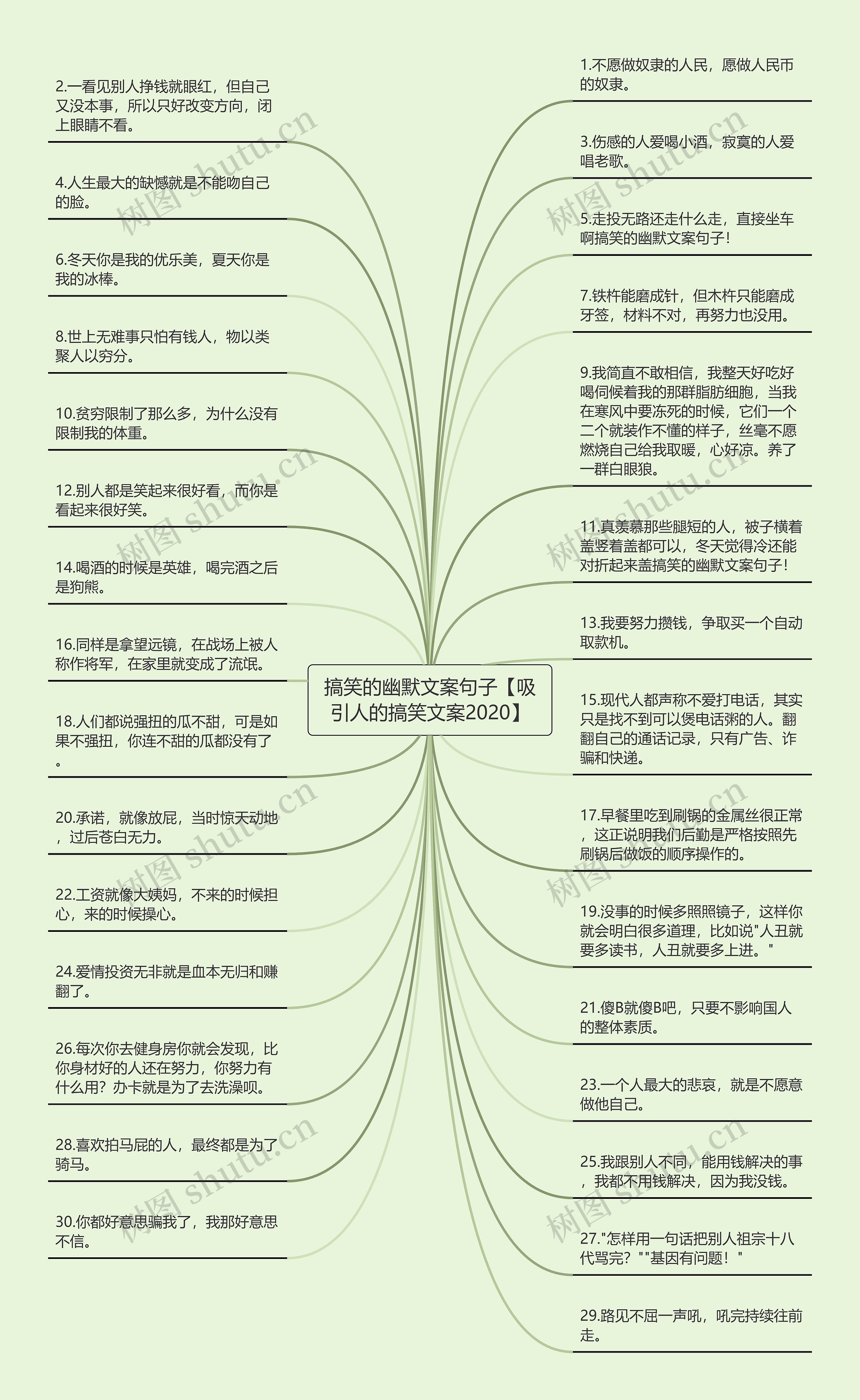 搞笑的幽默文案句子【吸引人的搞笑文案2020】思维导图高清图 搞笑的幽默文案句子【吸引人的搞笑文案2020】思维导图