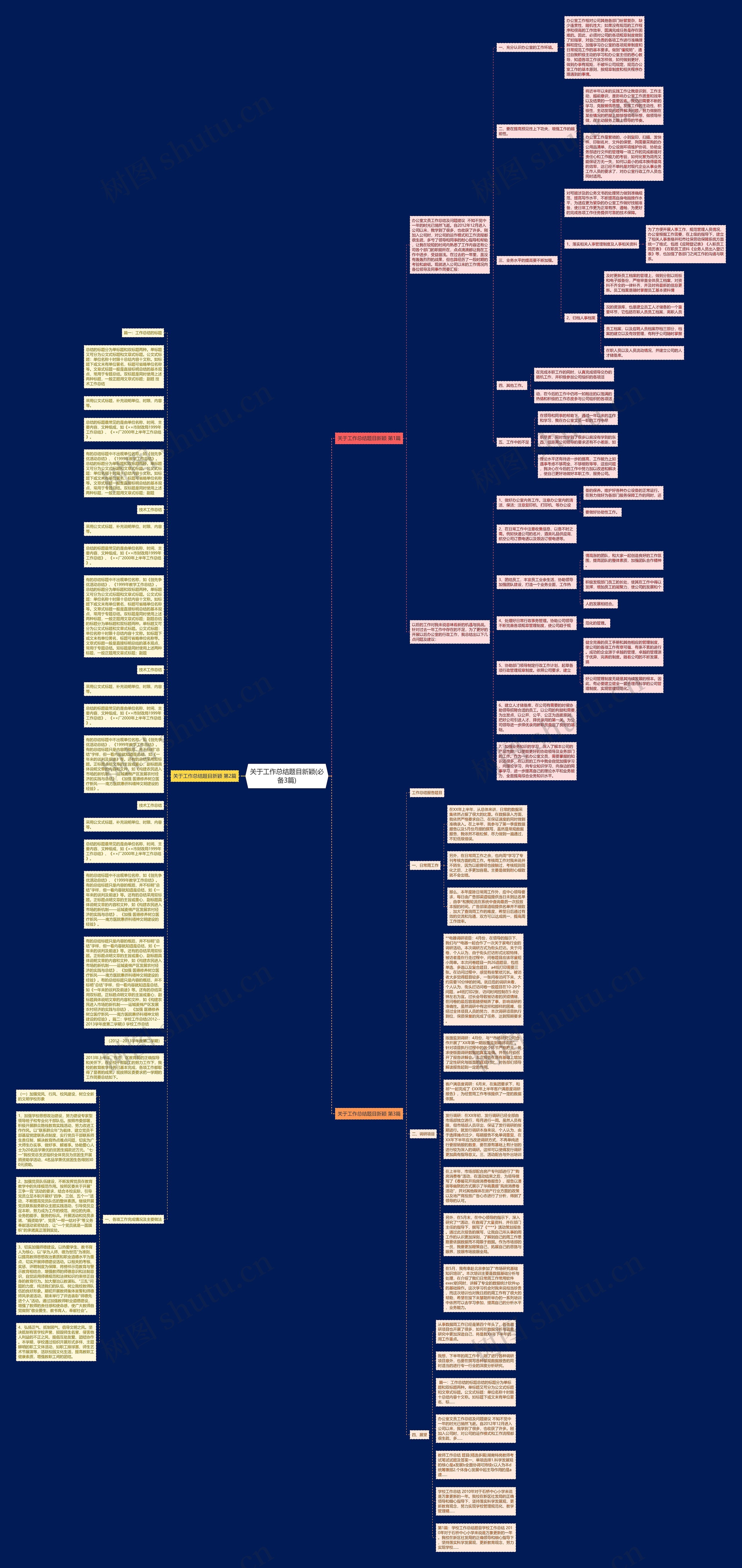 关于工作总结题目新颖(必备3篇)思维导图