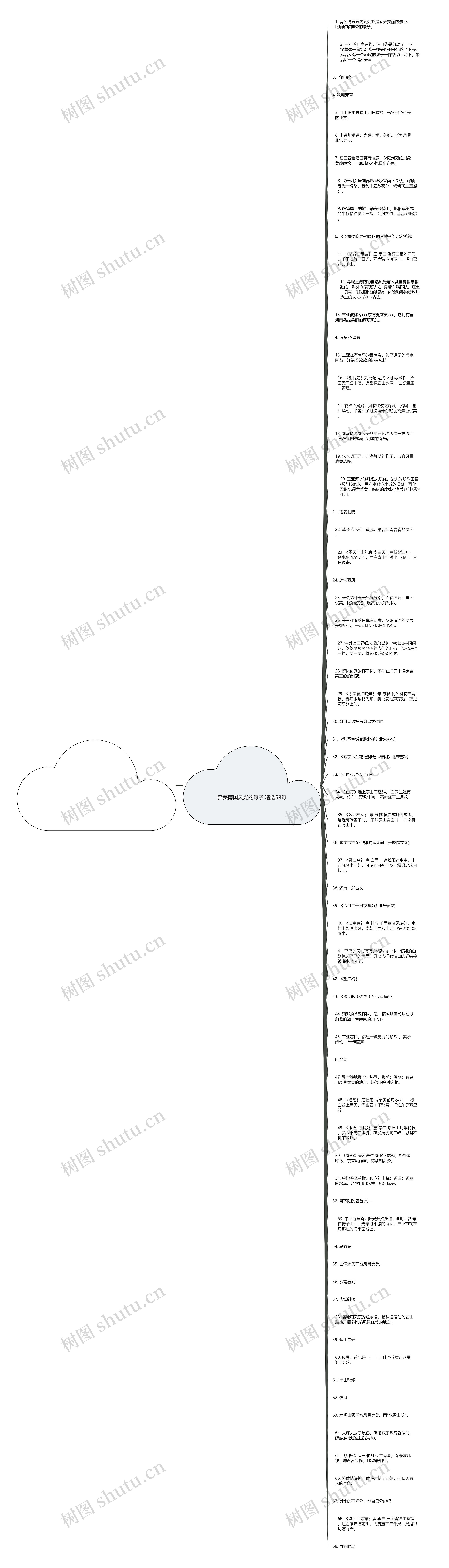 赞美南国风光的句子精选69句思维导图