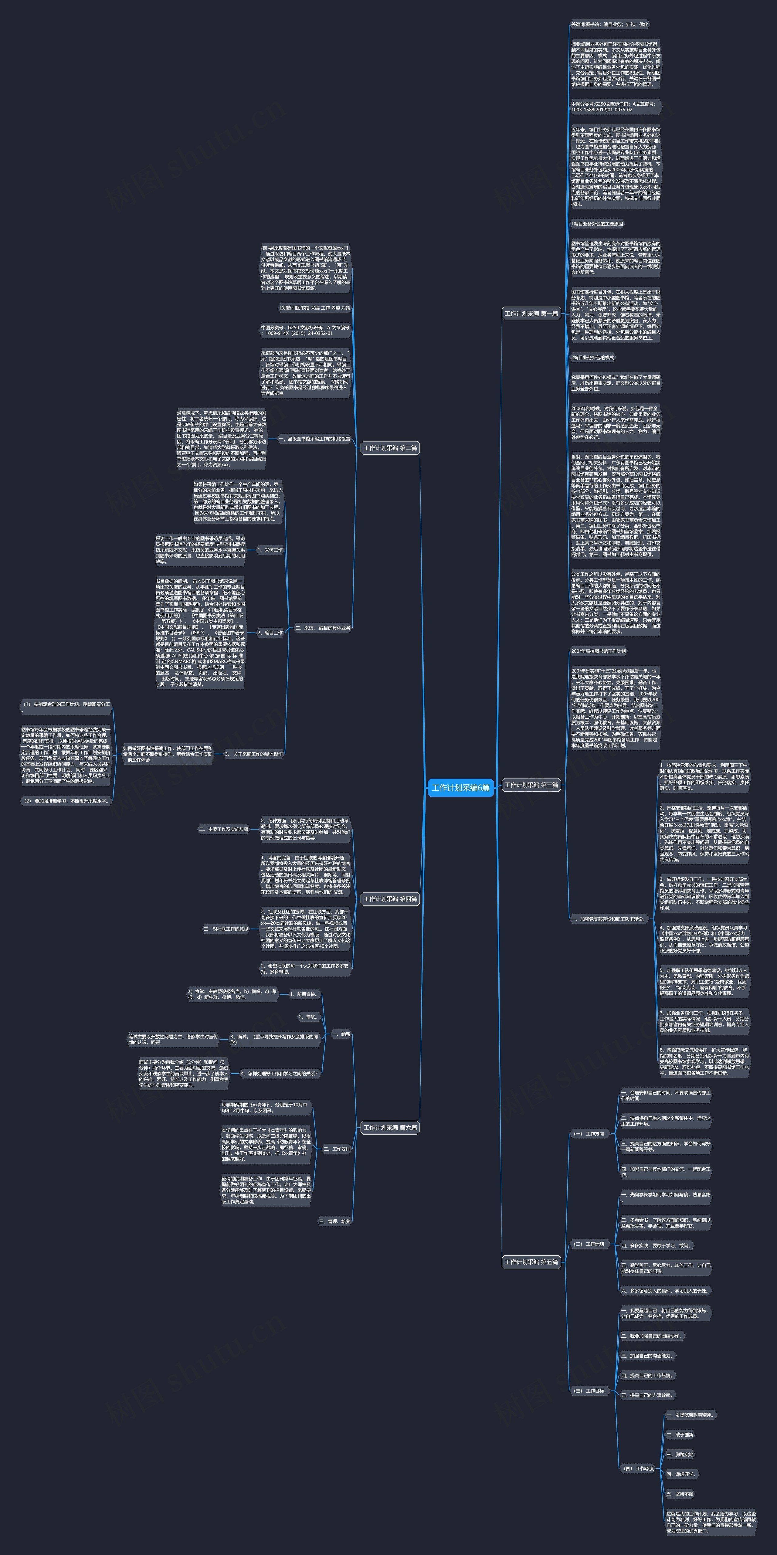 工作计划采编6篇思维导图