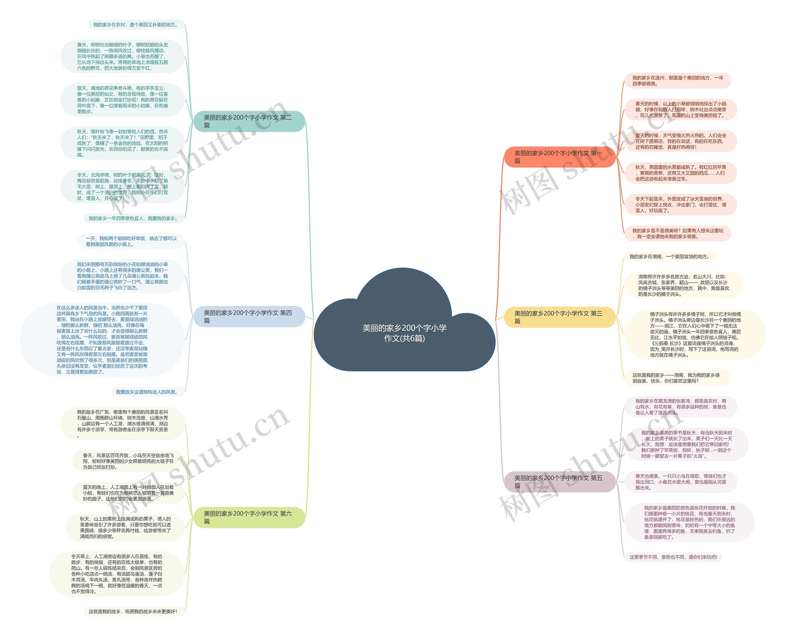 美丽的家乡200个字小学作文(共6篇)思维导图