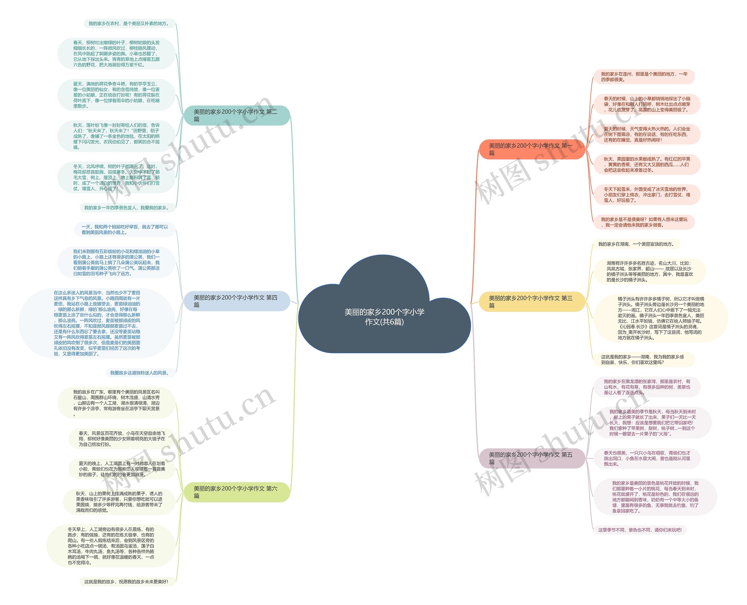 美丽的家乡200个字小学作文(共6篇) 美丽的家乡200个字小学作文(共6篇)