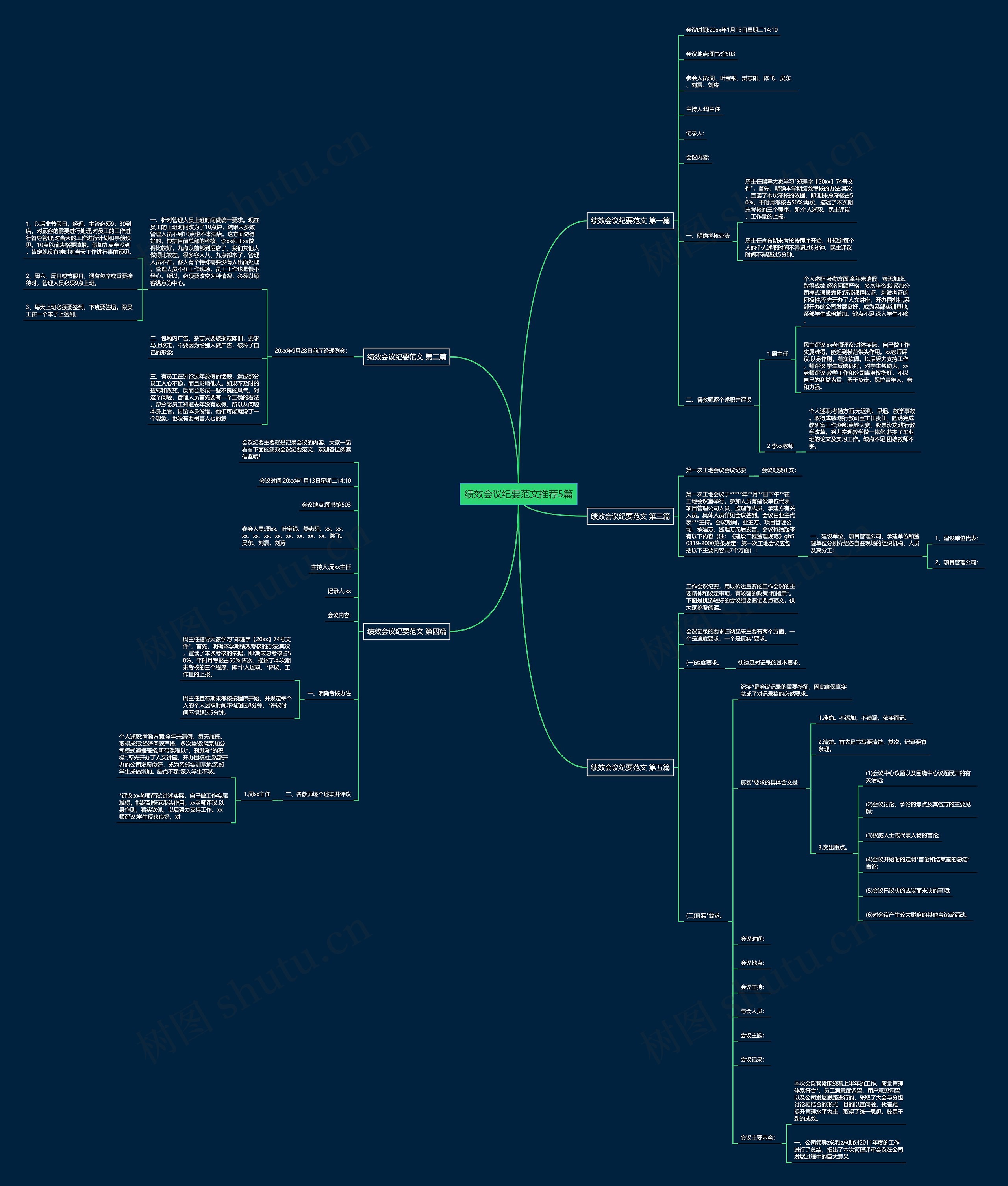 绩效会议纪要范文推荐5篇 绩效会议纪要范文推荐5篇