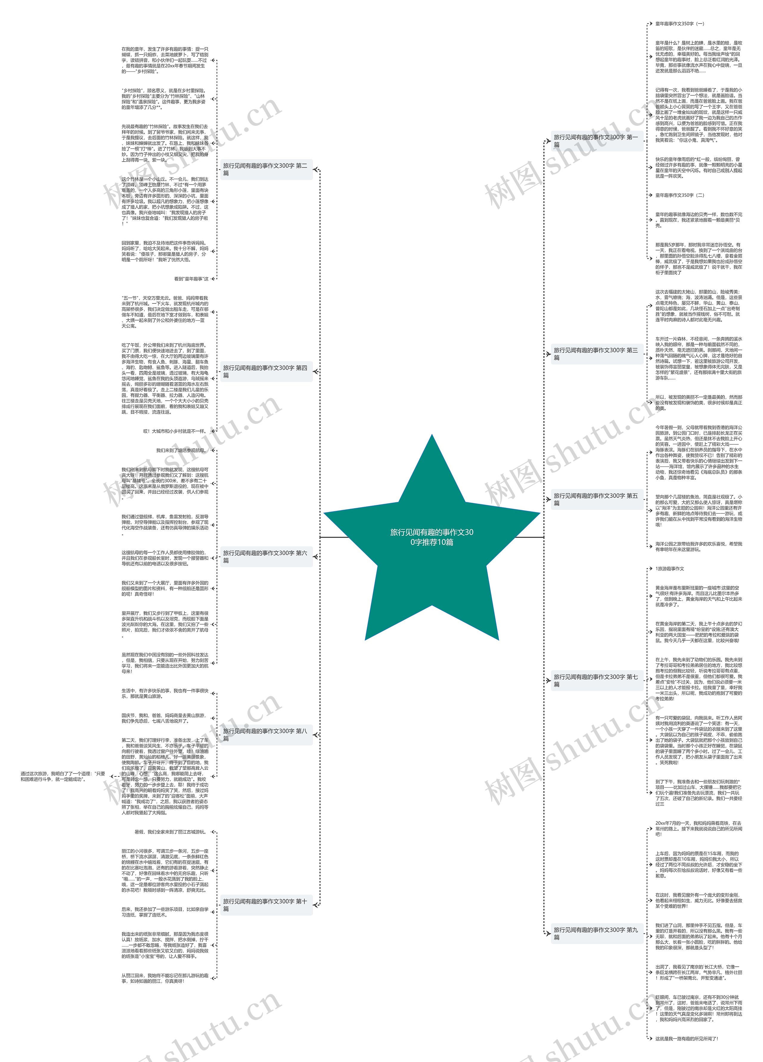 旅行见闻有趣的事作文300字推荐10篇思维导图