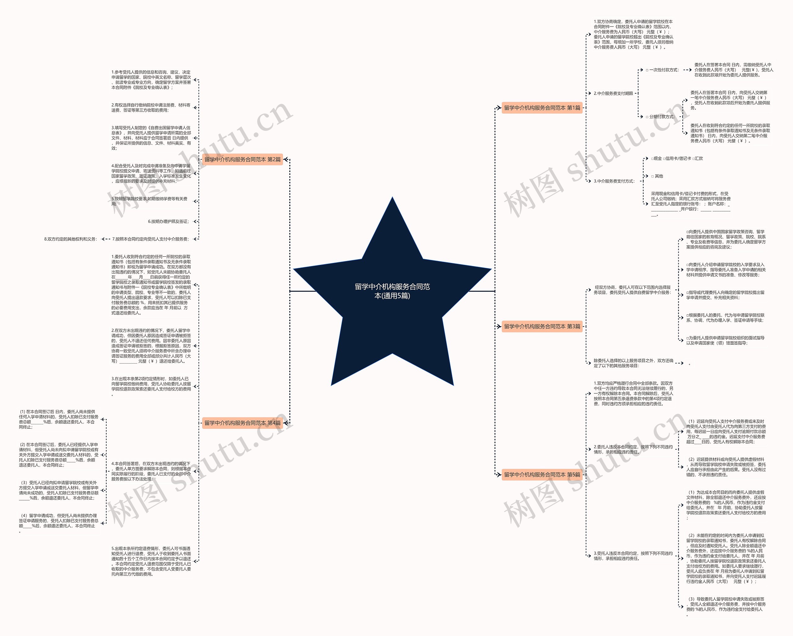 留学中介机构服务合同范本(通用5篇)思维导图