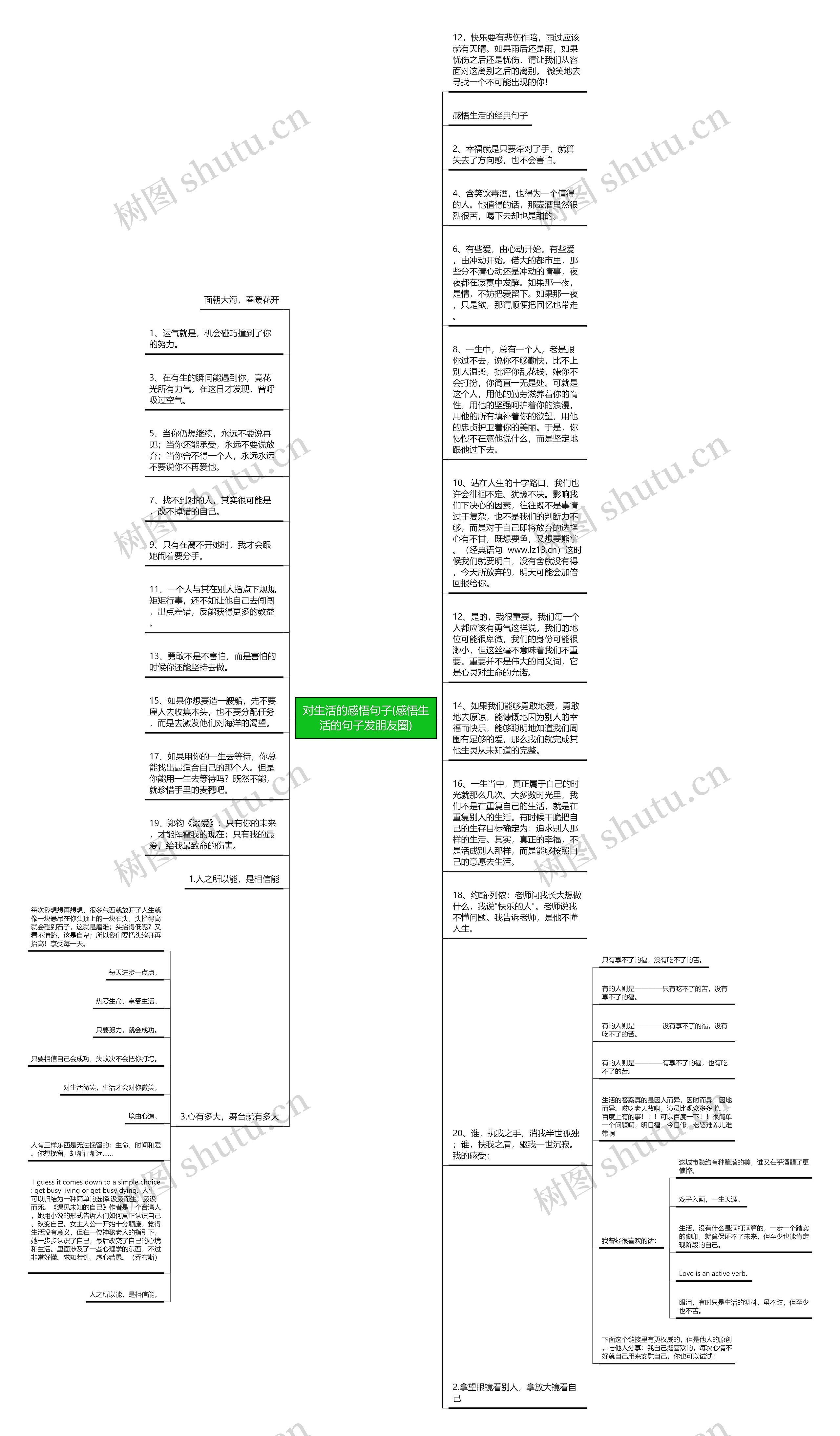 对生活的感悟句子(感悟生活的句子发朋友圈)思维导图