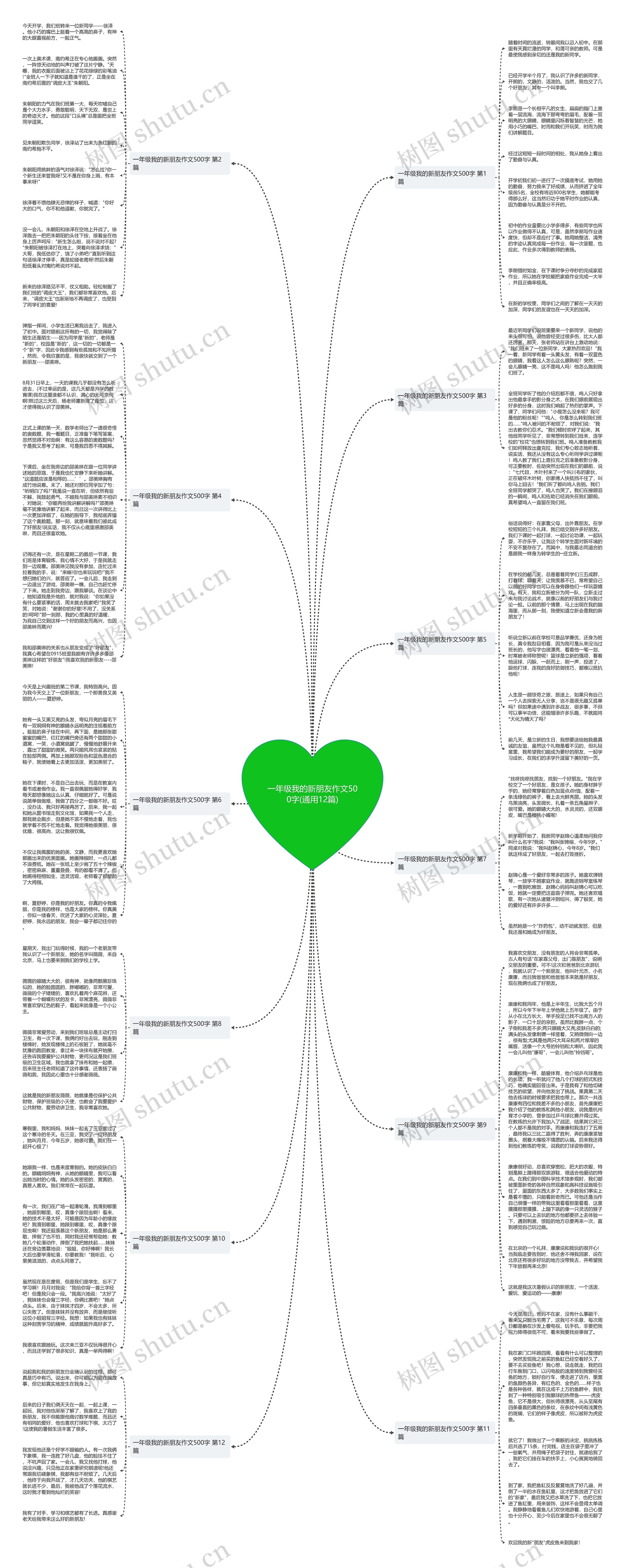 一年级我的新朋友作文500字(通用12篇)思维导图