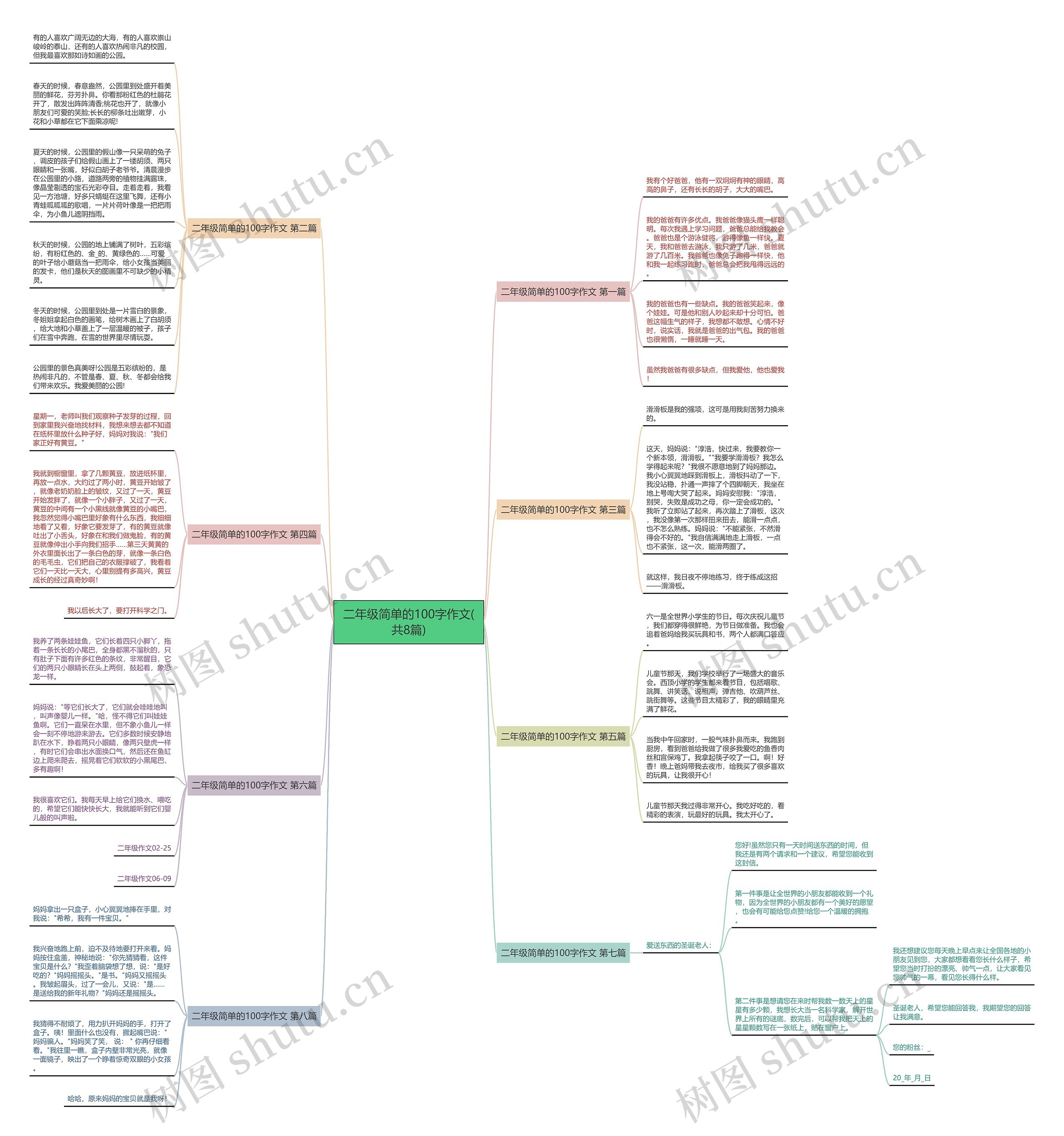 二年级简单的100字作文(共8篇)思维导图