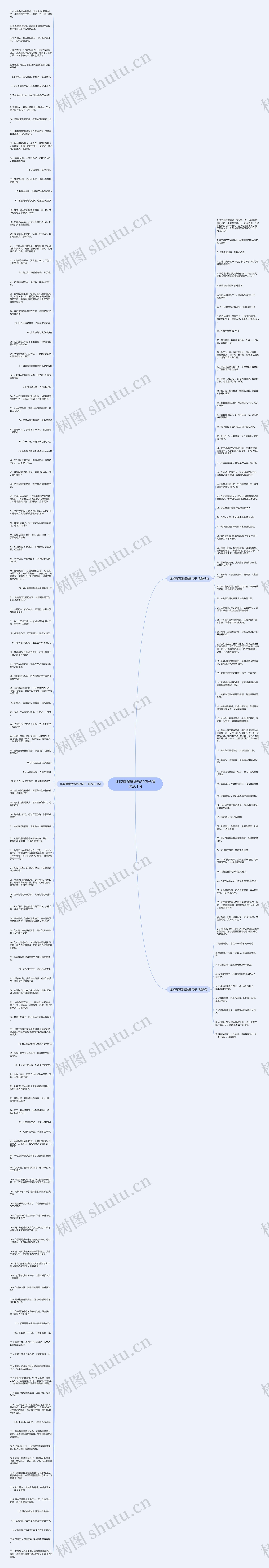比较有深度贱贱的句子精选201句思维导图