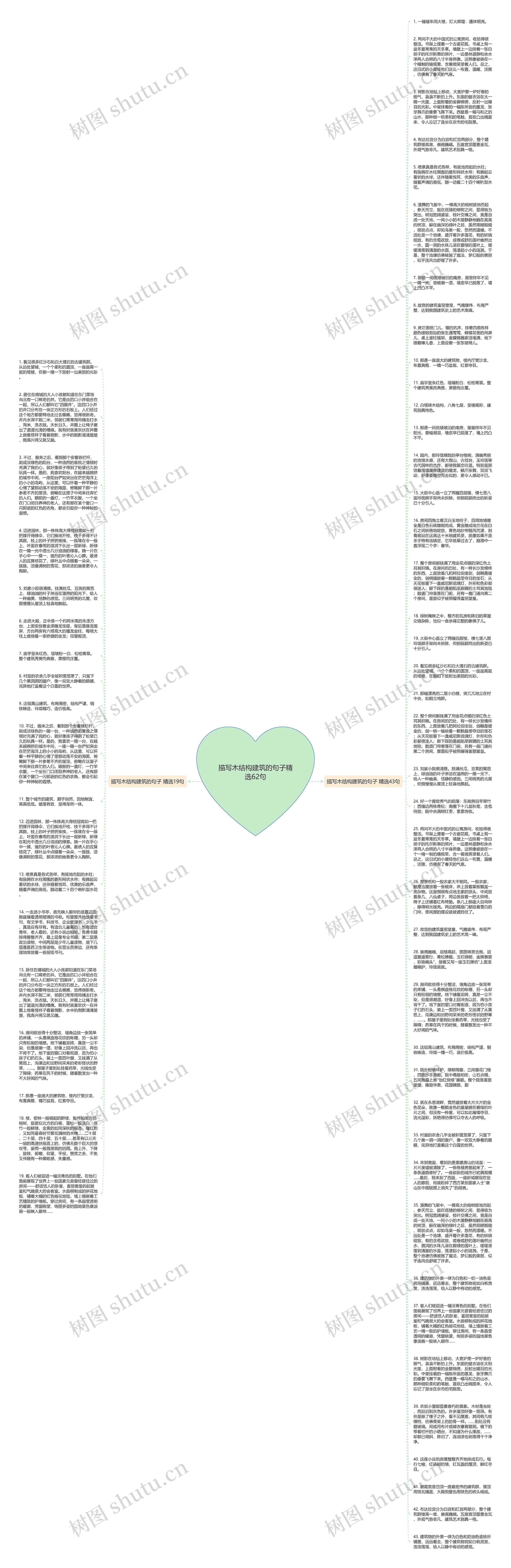 描写木结构建筑的句子精选62句思维导图