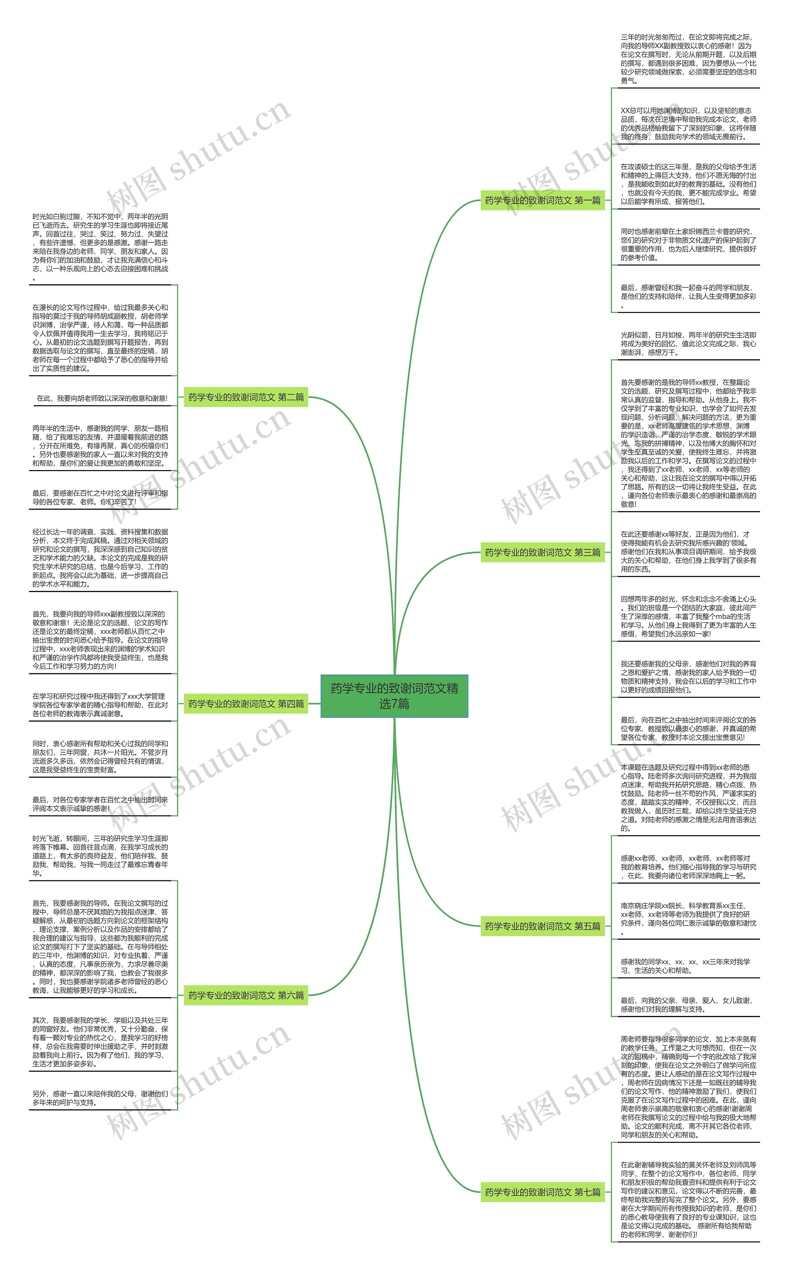 药学专业的致谢词范文精选7篇思维导图