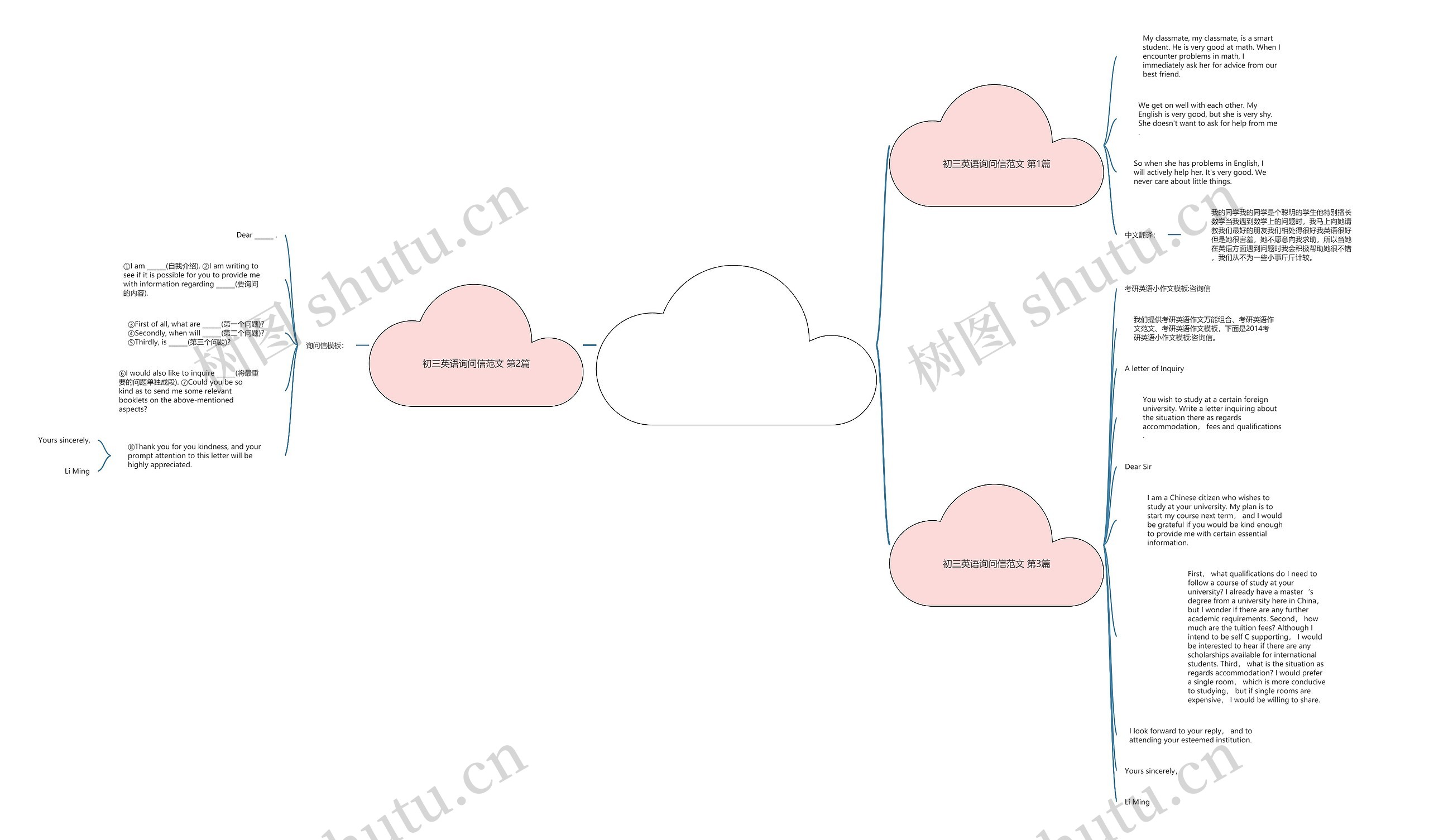 初三英语询问信范文(合集3篇)思维导图
