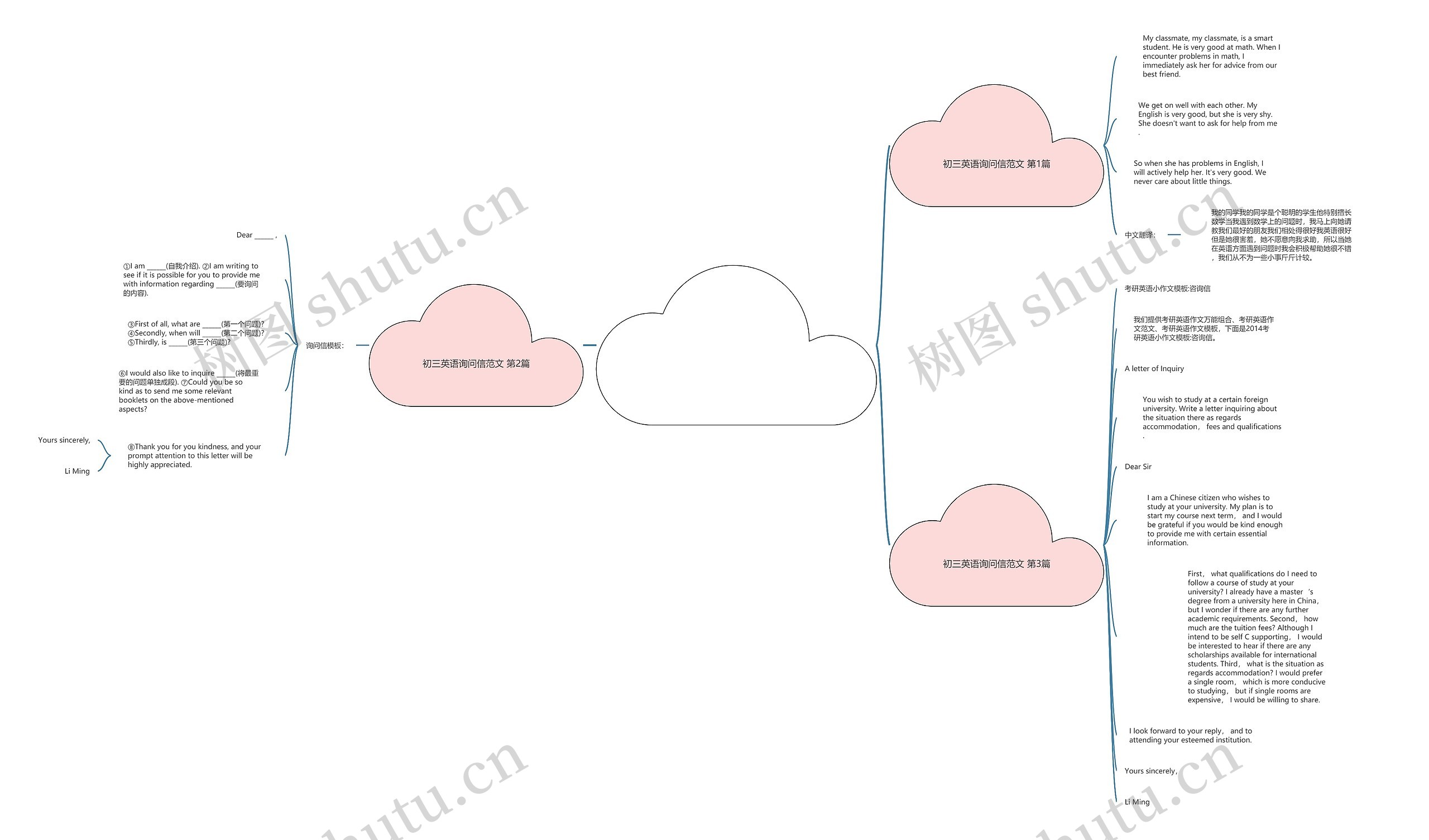 初三英语询问信范文(合集3篇) 初三英语询问信范文(合集3篇)