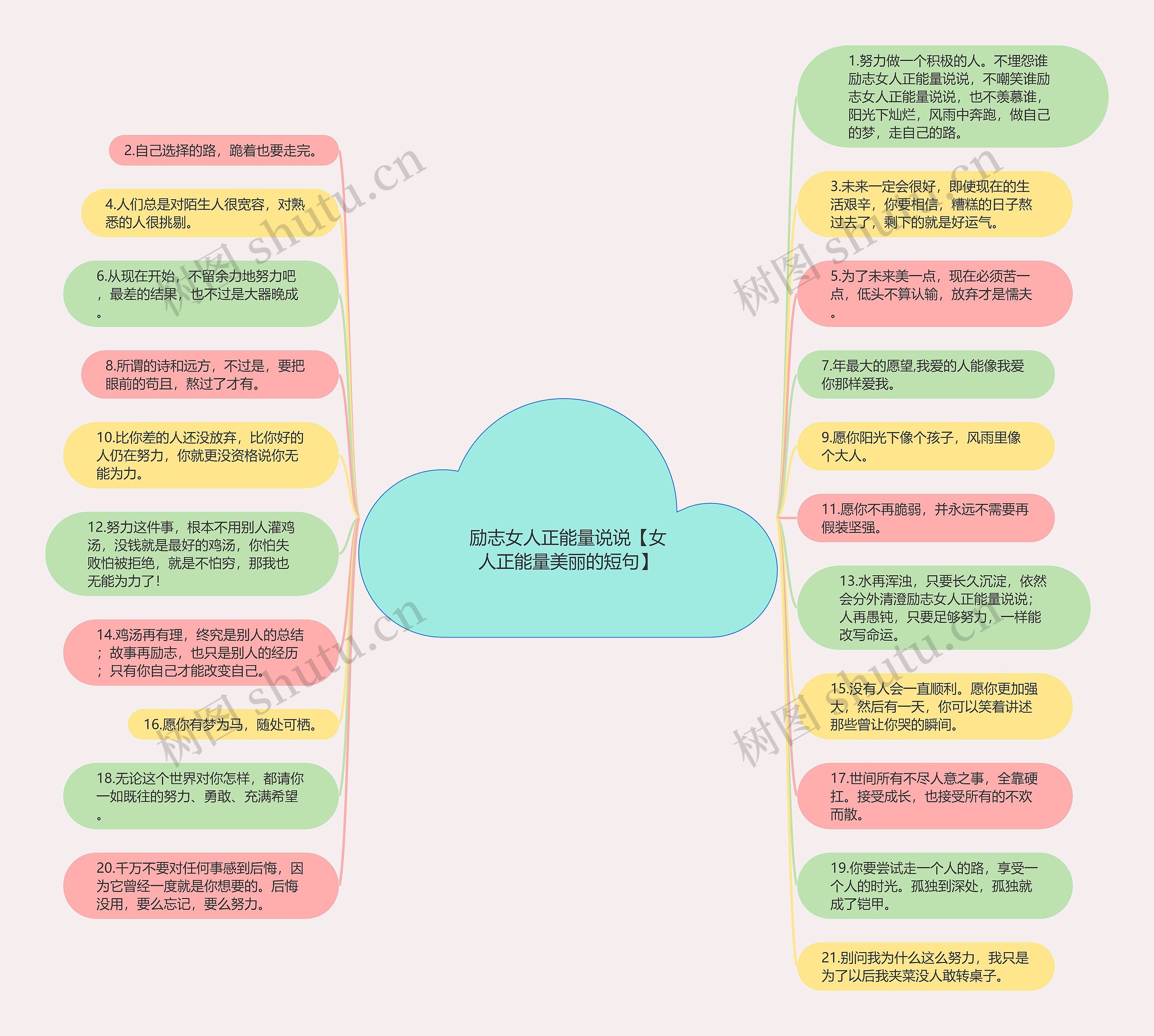 励志女人正能量说说【女人正能量美丽的短句】思维导图