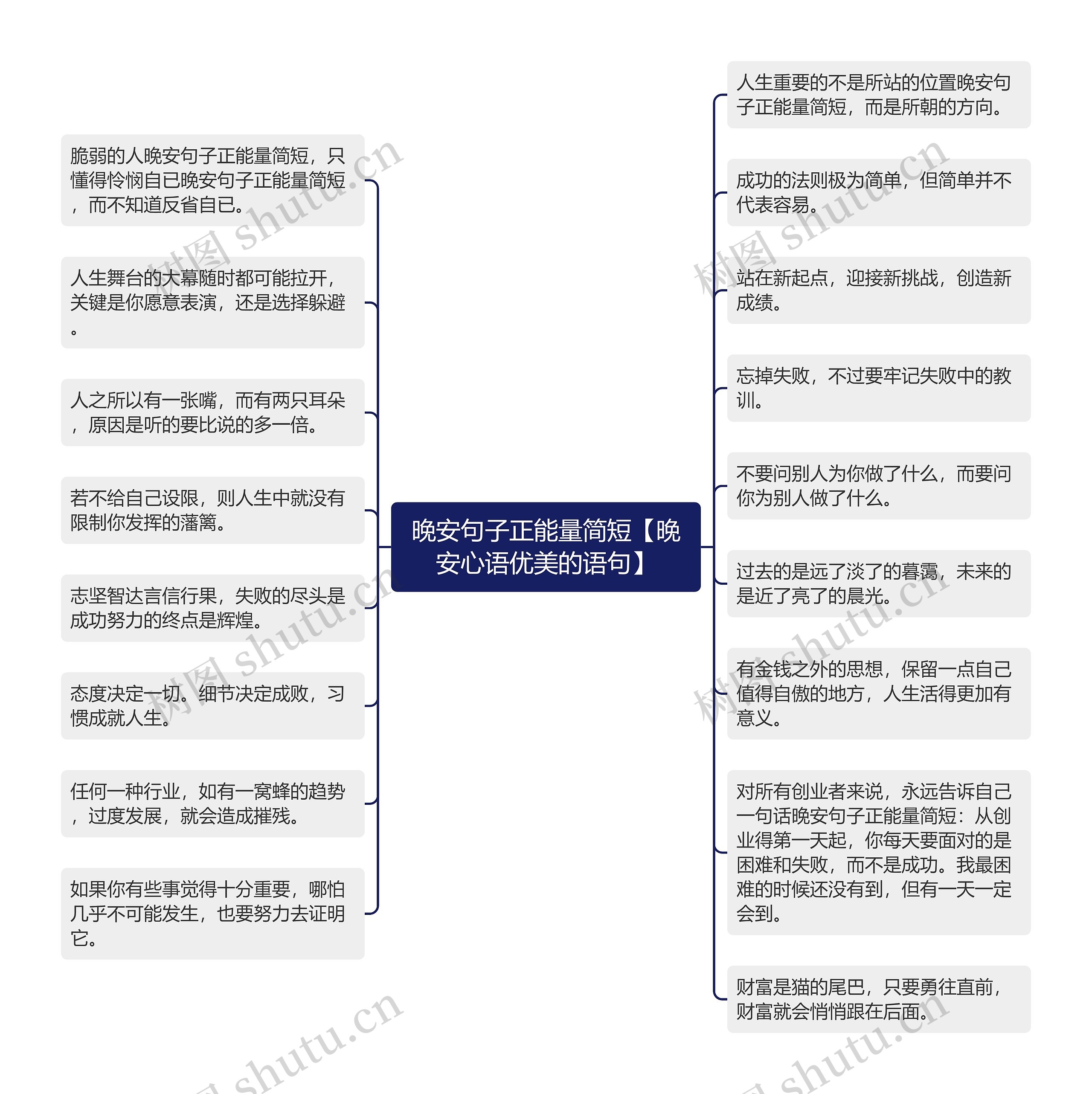 晚安句子正能量简短【晚安心语优美的语句】