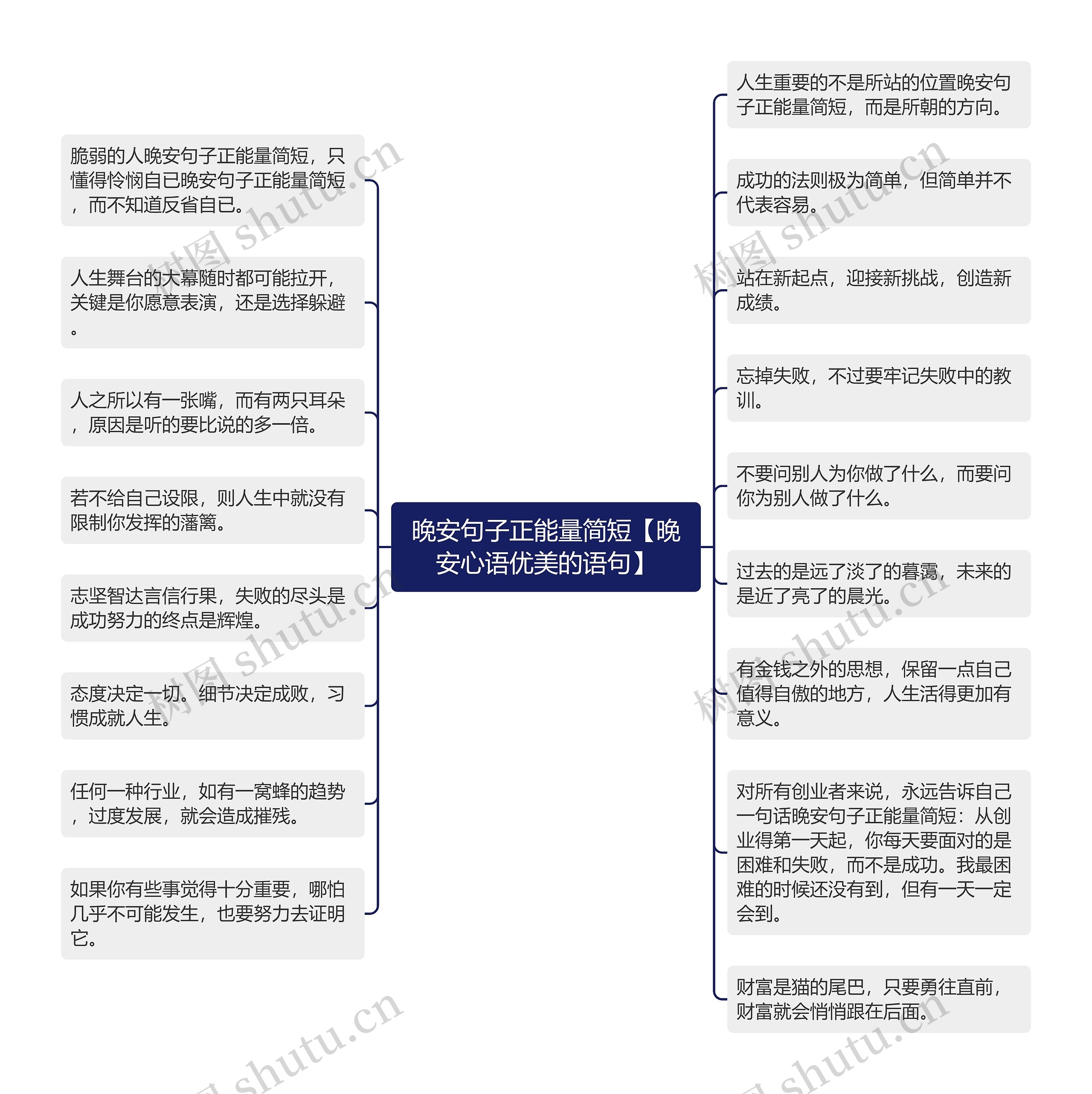 晚安句子正能量简短【晚安心语优美的语句】 晚安句子正能量简短【晚安心语优美的语句】