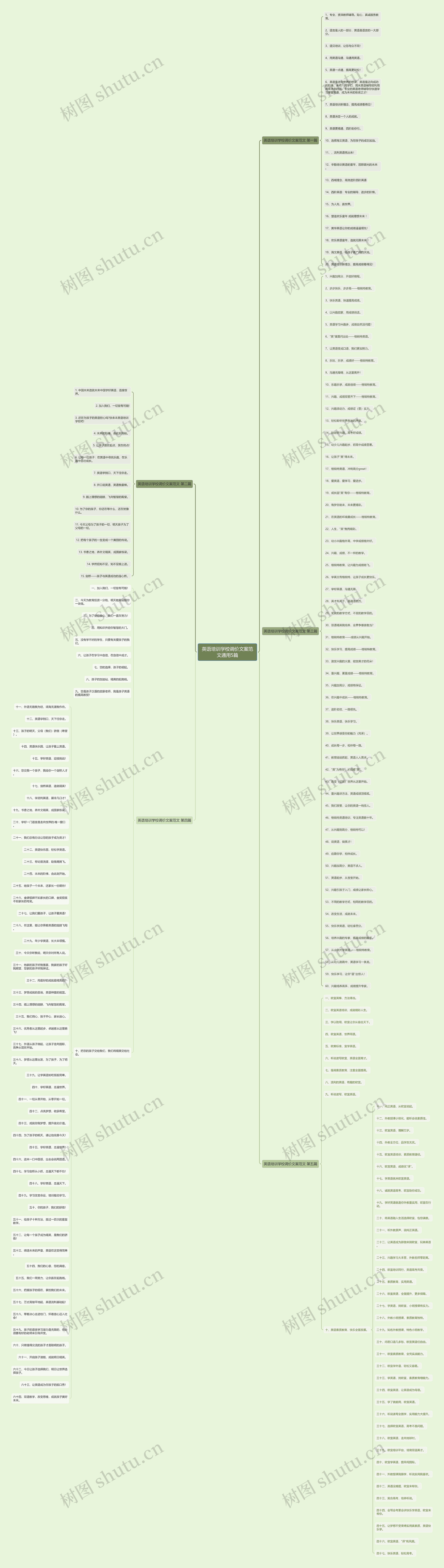 英语培训学校调价文案范文通用5篇思维导图