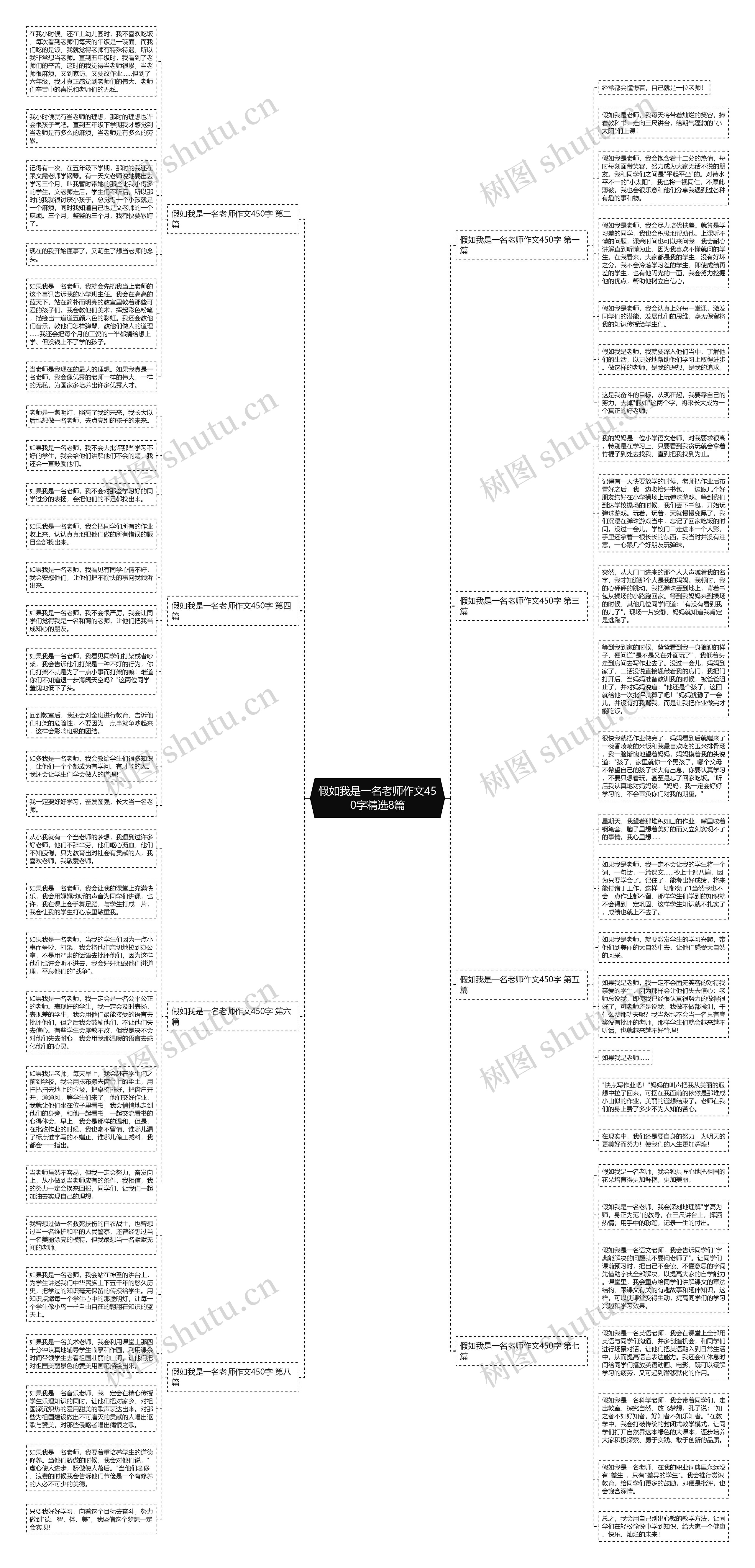 假如我是一名老师作文450字精选8篇