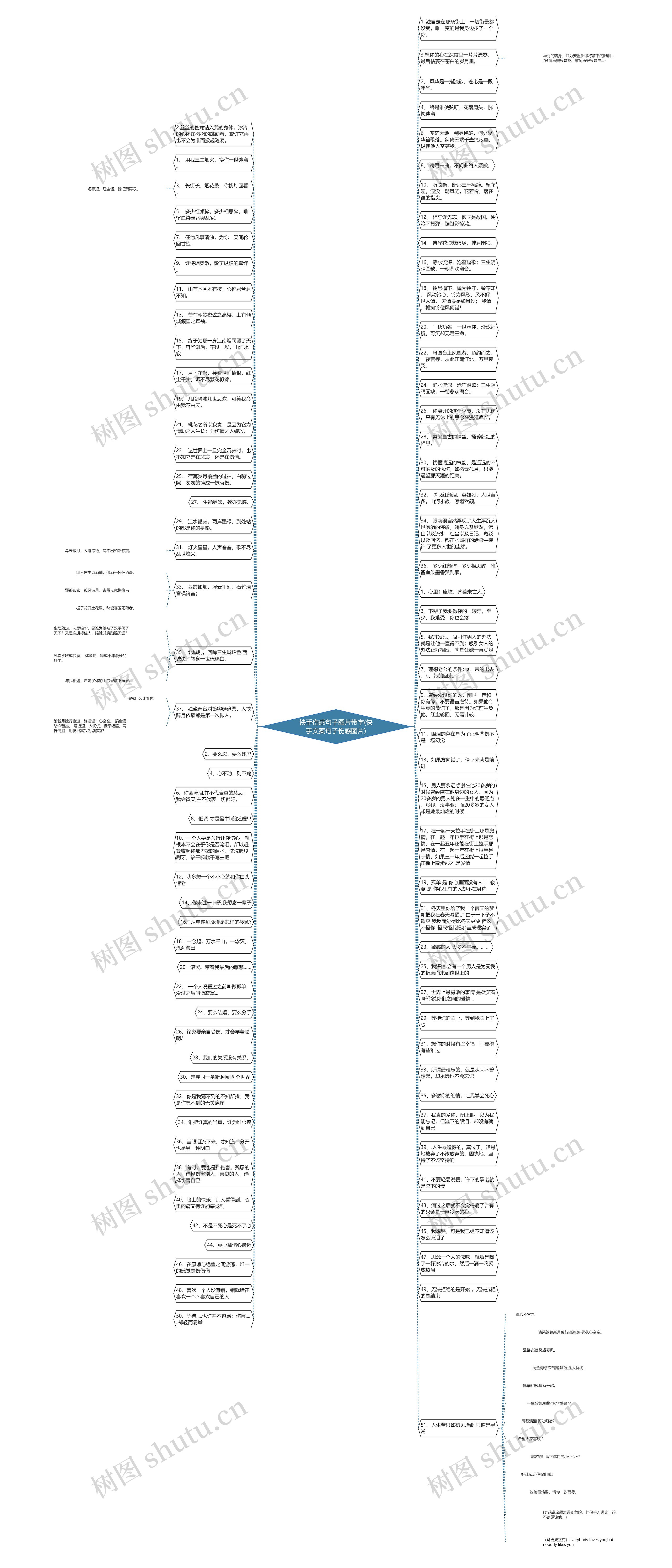 快手伤感句子图片带字(快手文案句子伤感图片)思维导图