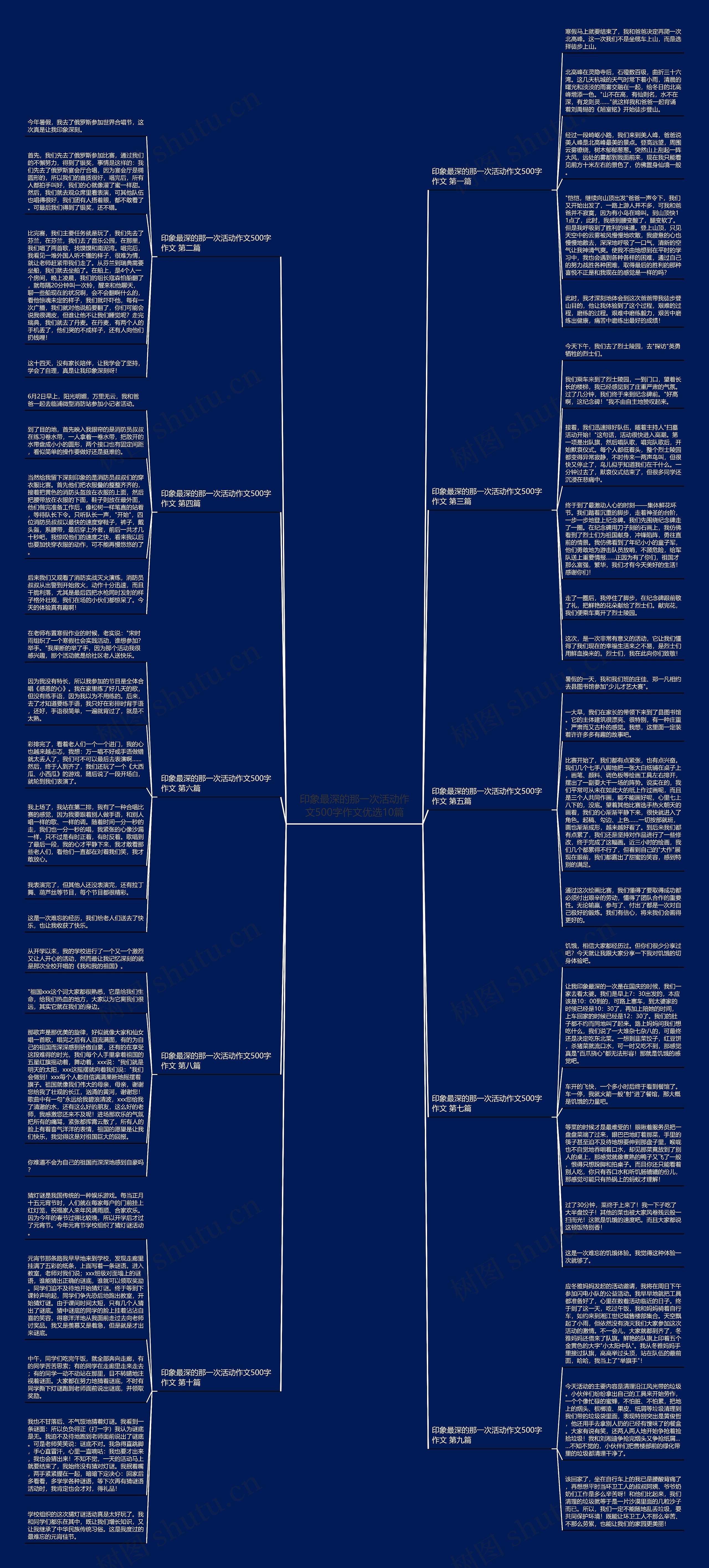 印象最深的那一次活动作文500字作文优选10篇 印象最深的那一次活动作文500字作文优选10篇