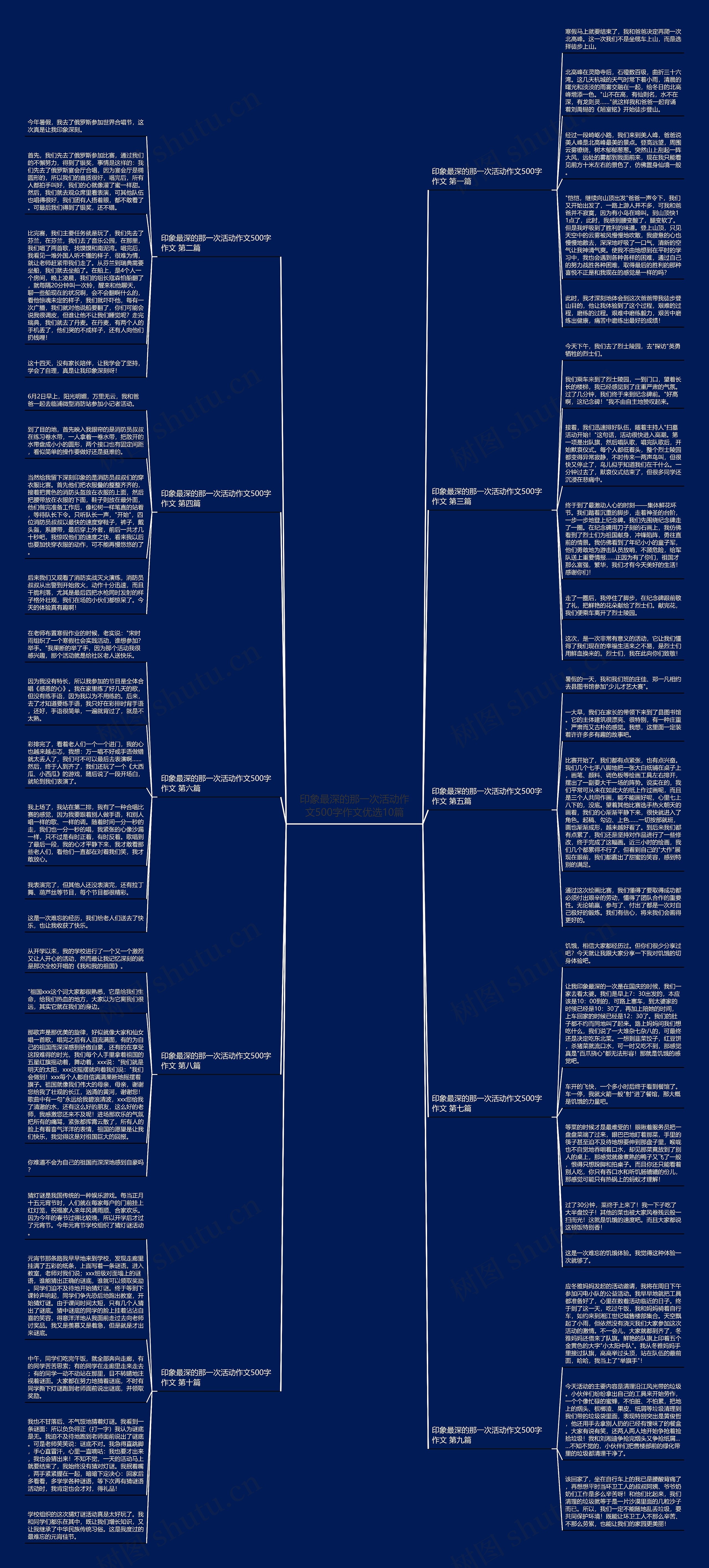 印象最深的那一次活动作文500字作文优选10篇思维导图