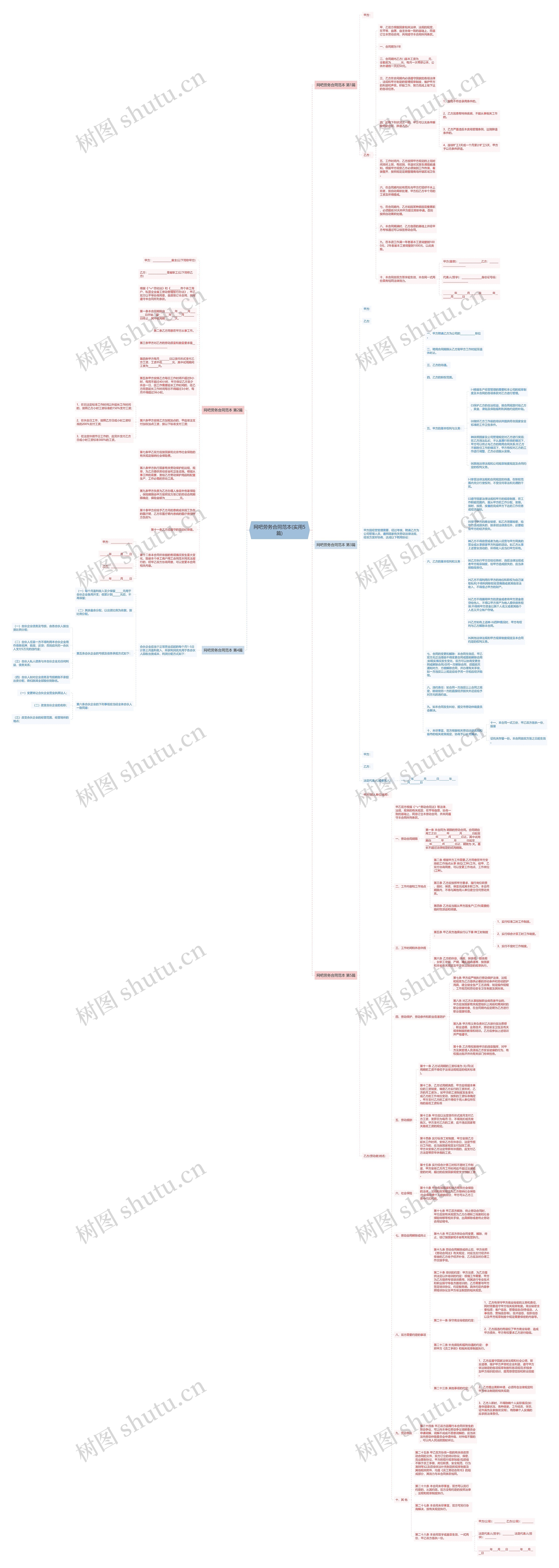 网吧劳务合同范本(实用5篇)思维导图