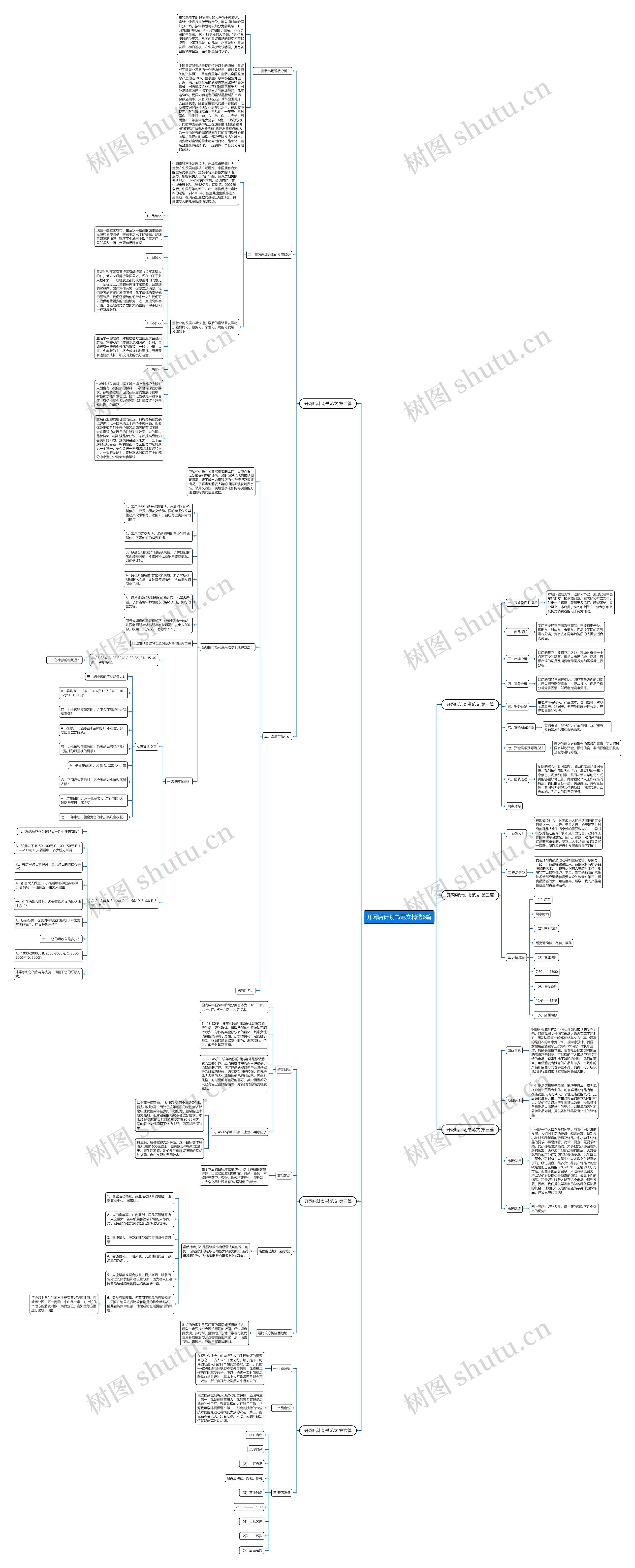 开网店计划书范文精选6篇思维导图