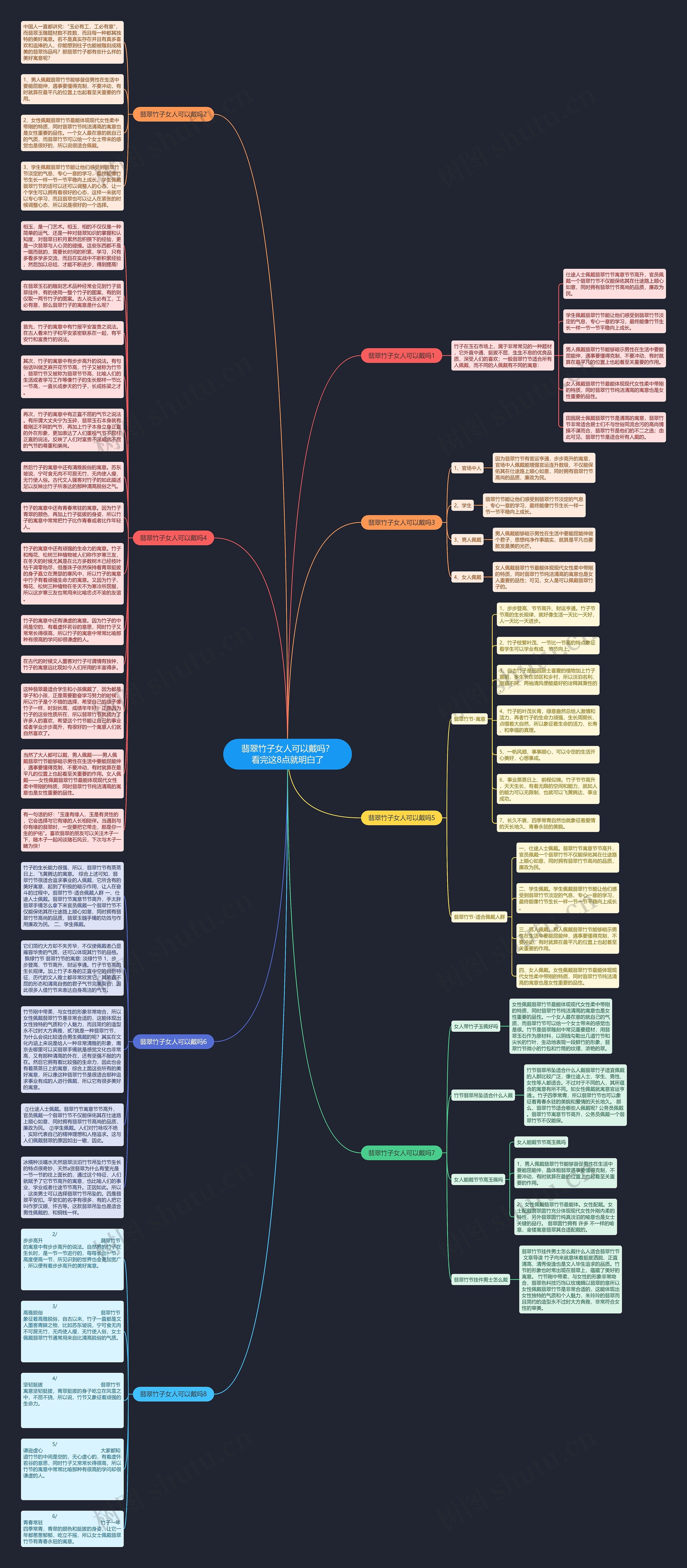 翡翠竹子女人可以戴吗？看完这8点就明白了思维导图