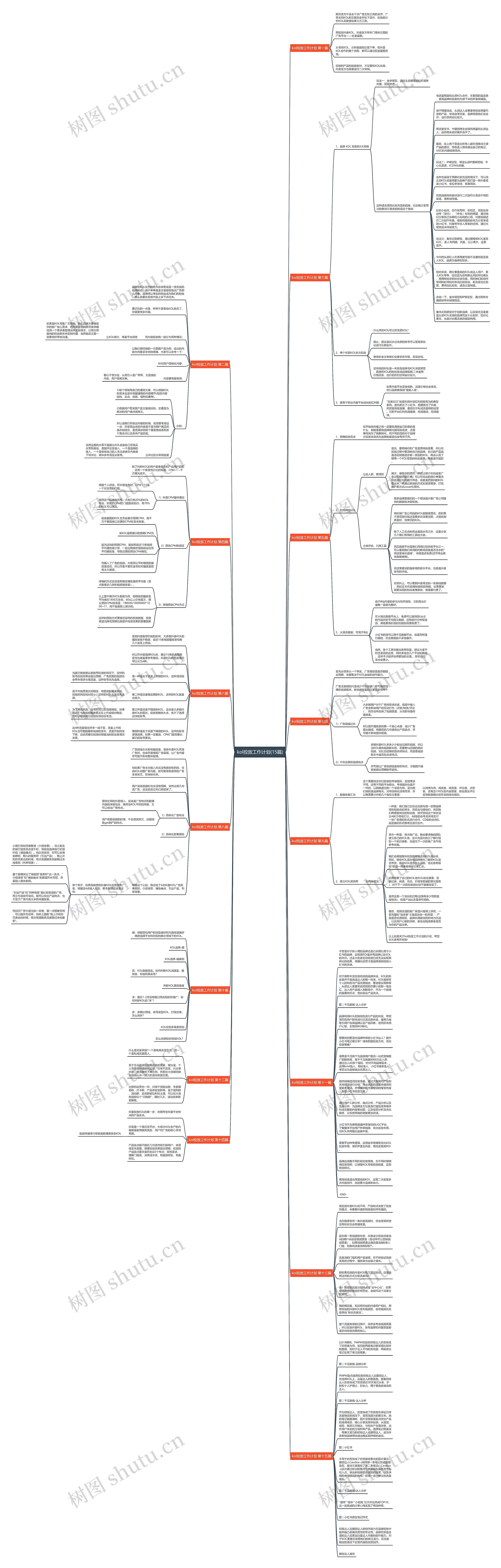 kol投放工作计划(15篇)思维导图